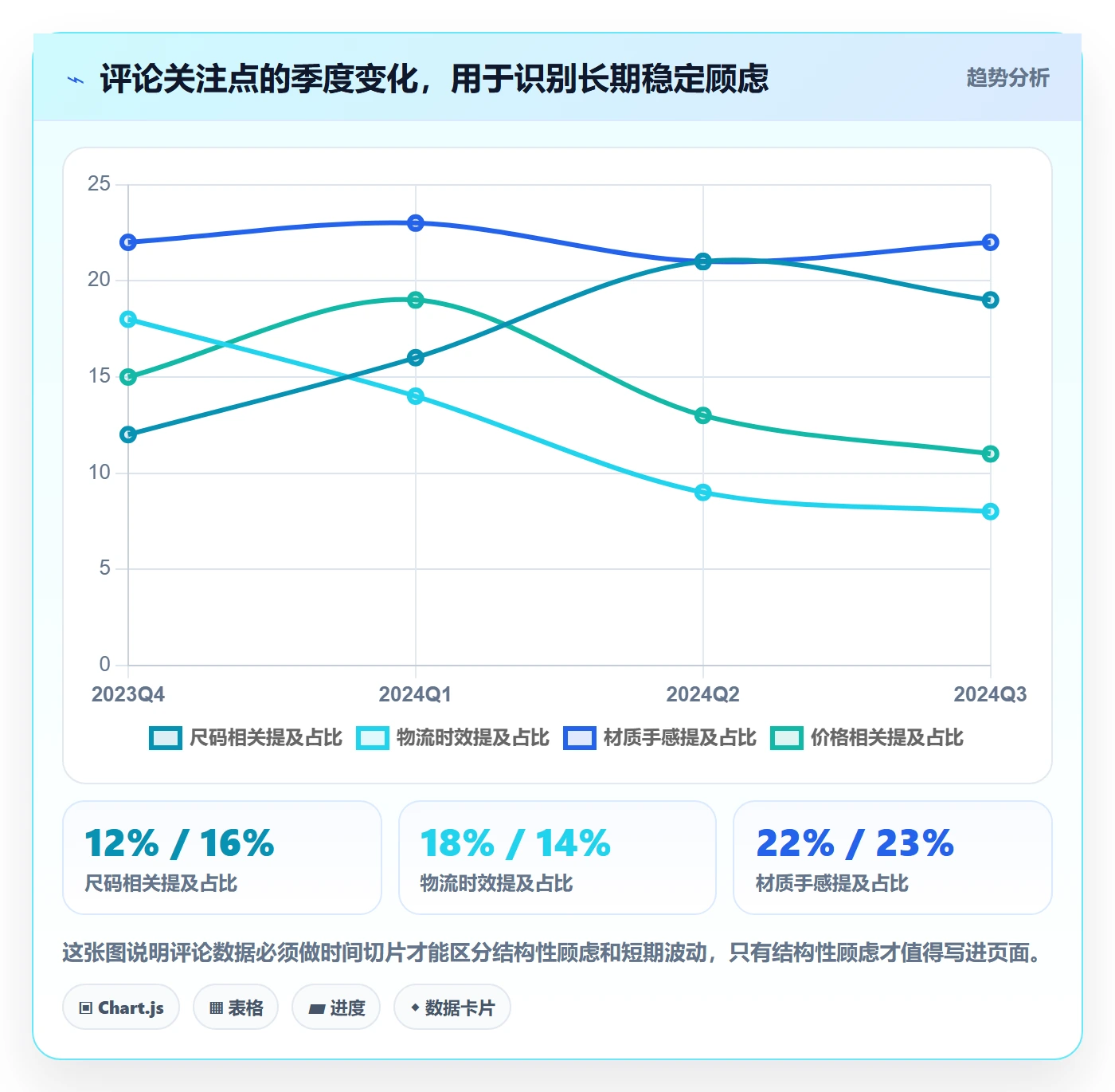 跨境电商运营场景解析：转化优化中的市场调研怎么处理