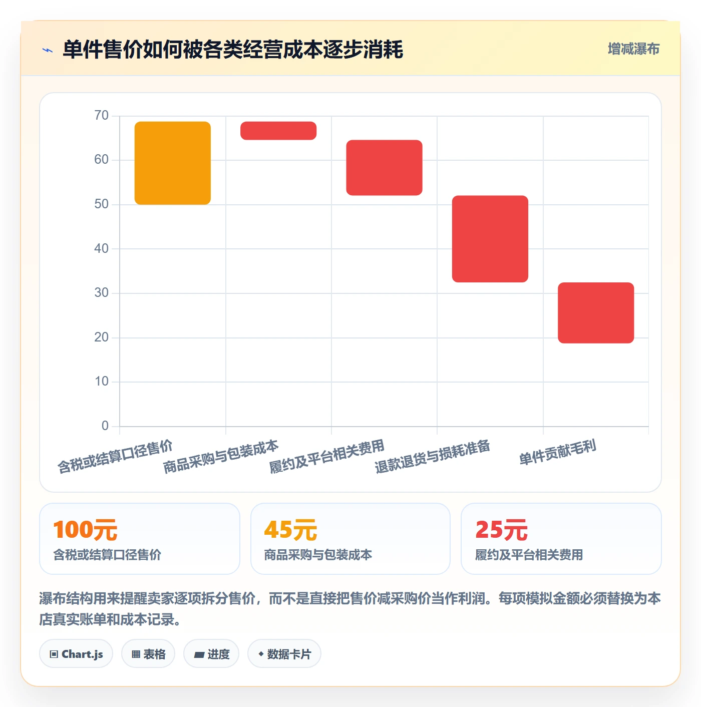 temu从0到1:平台入驻的平台规则与操作要点