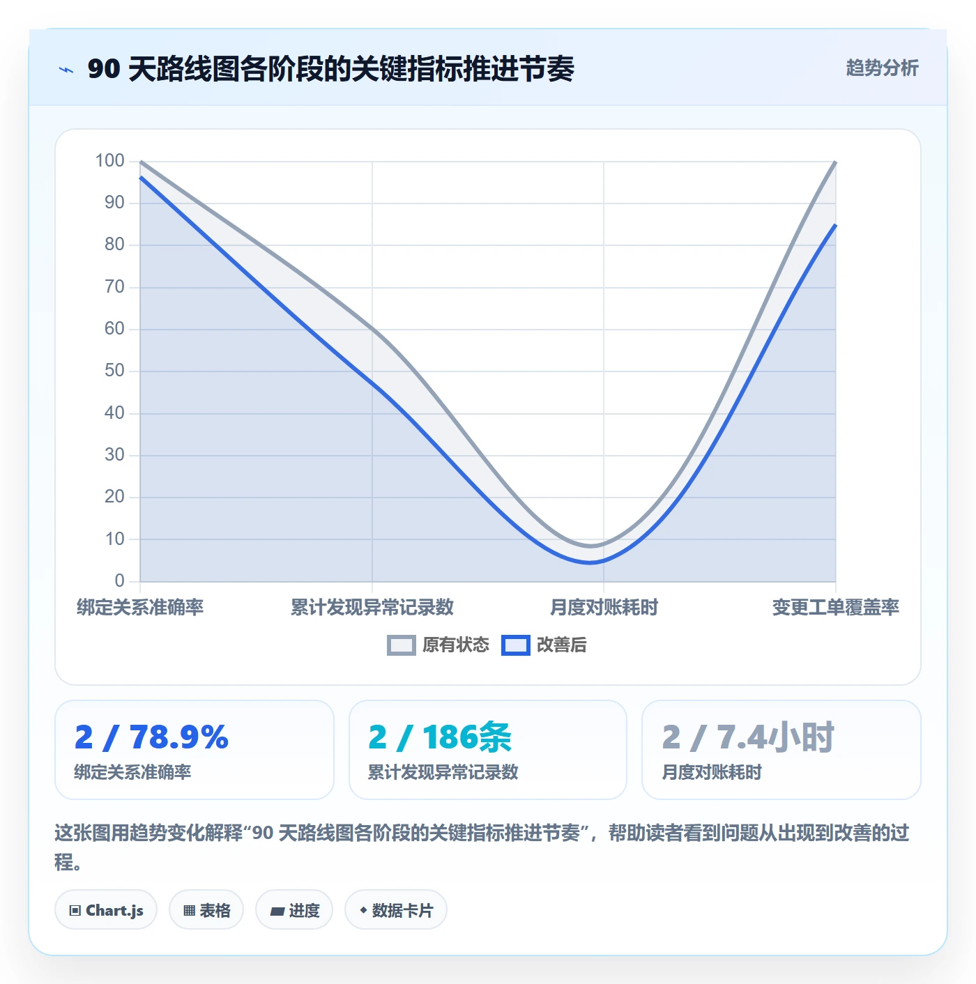 UPC码实施路径:商品绑定如何完成日常管理