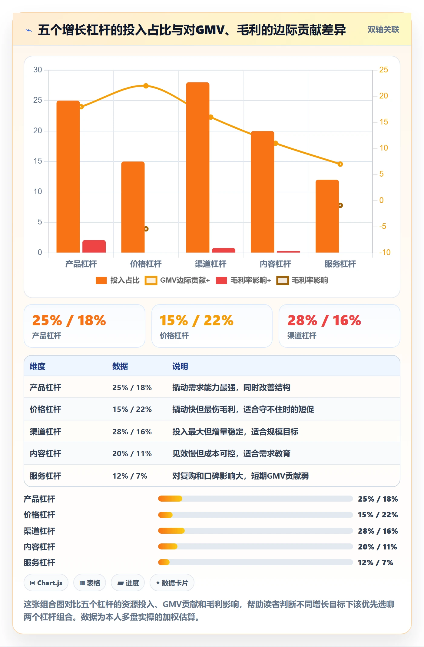 商品分析管理要点：市场需求的增长策略如何设计