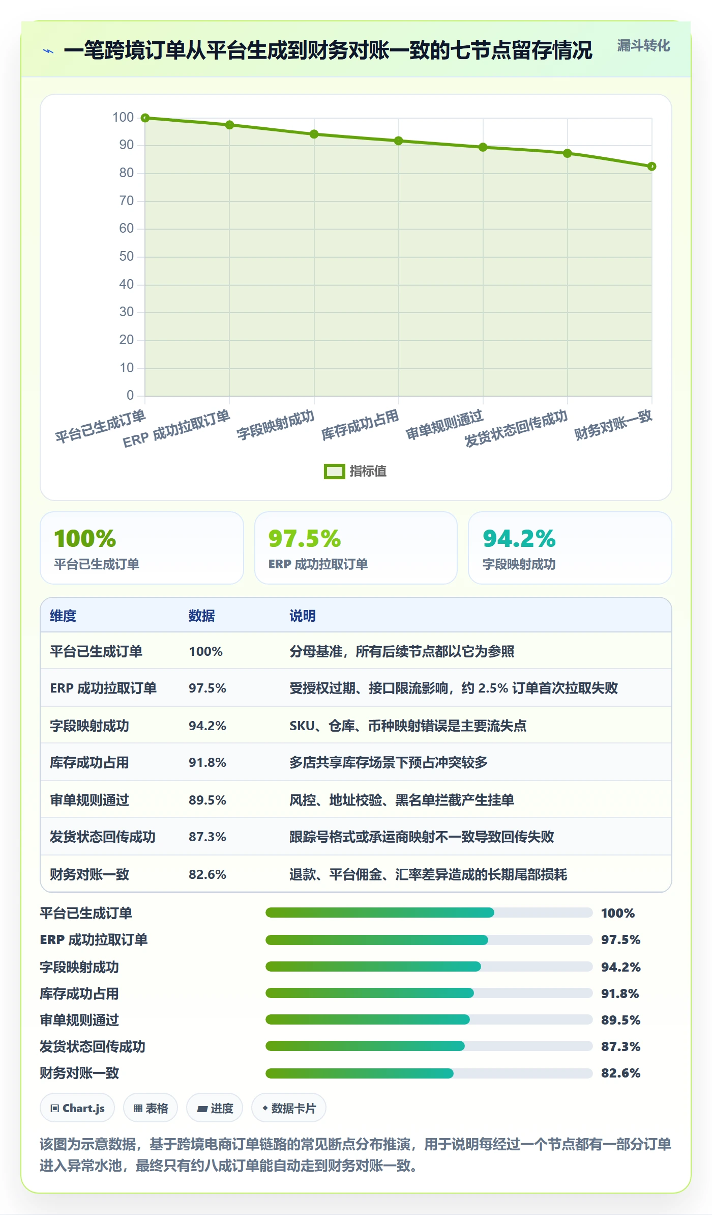 erp跨境电商业务拆解：订单同步为什么影响中小商家