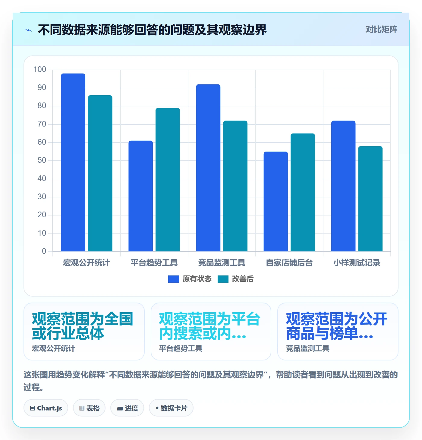 电商数据查询网站决策指南：用中小商家判断商品热度方案