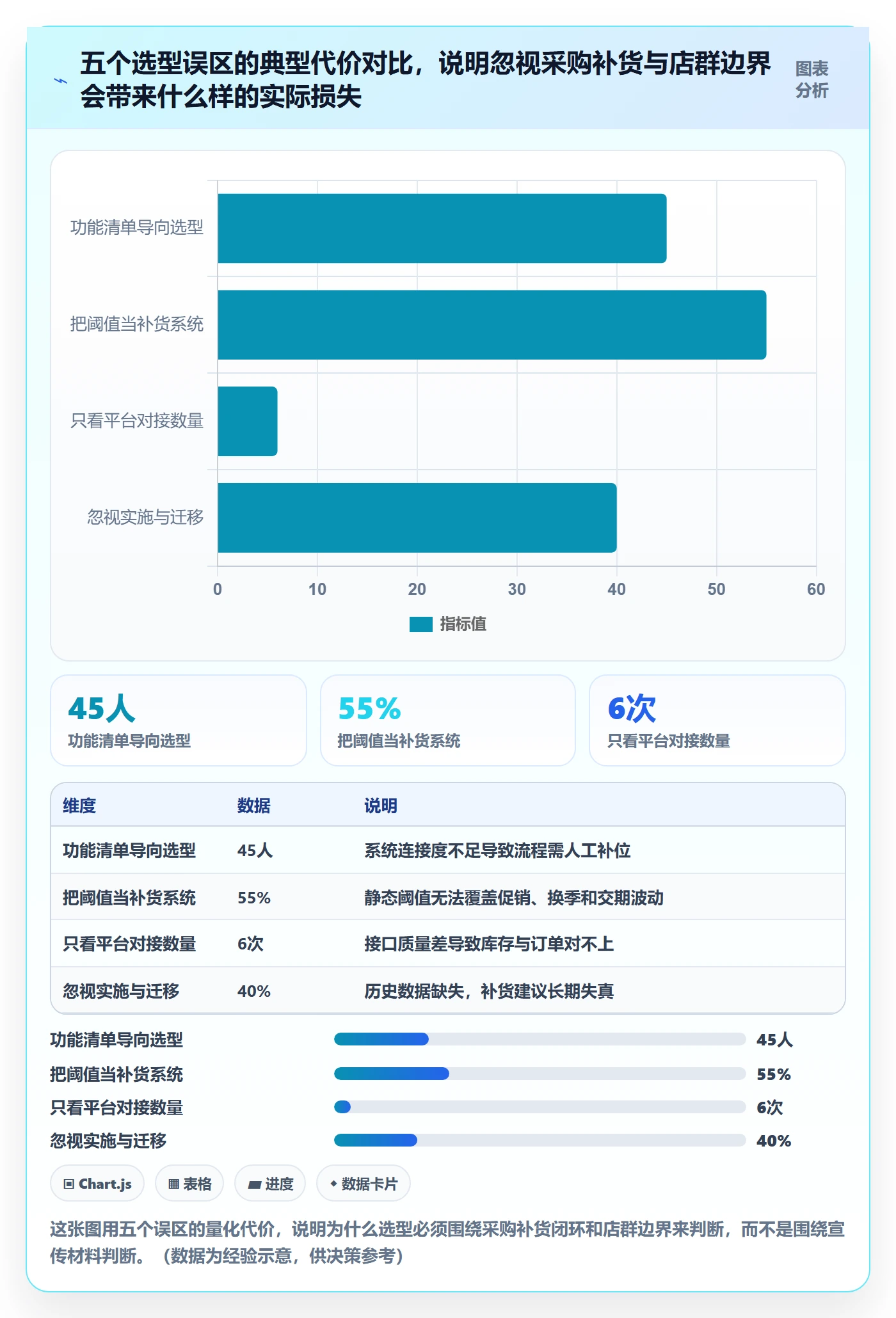erp跨境电商怎么选？采购补货相关的店群管理判断标准