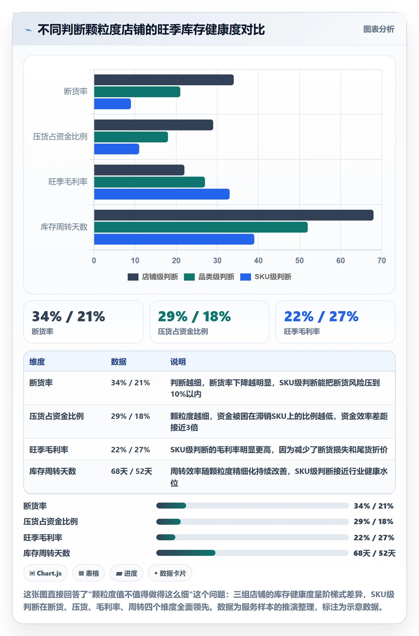 商品分析场景解析：销量趋势中的旺季准备怎么处理