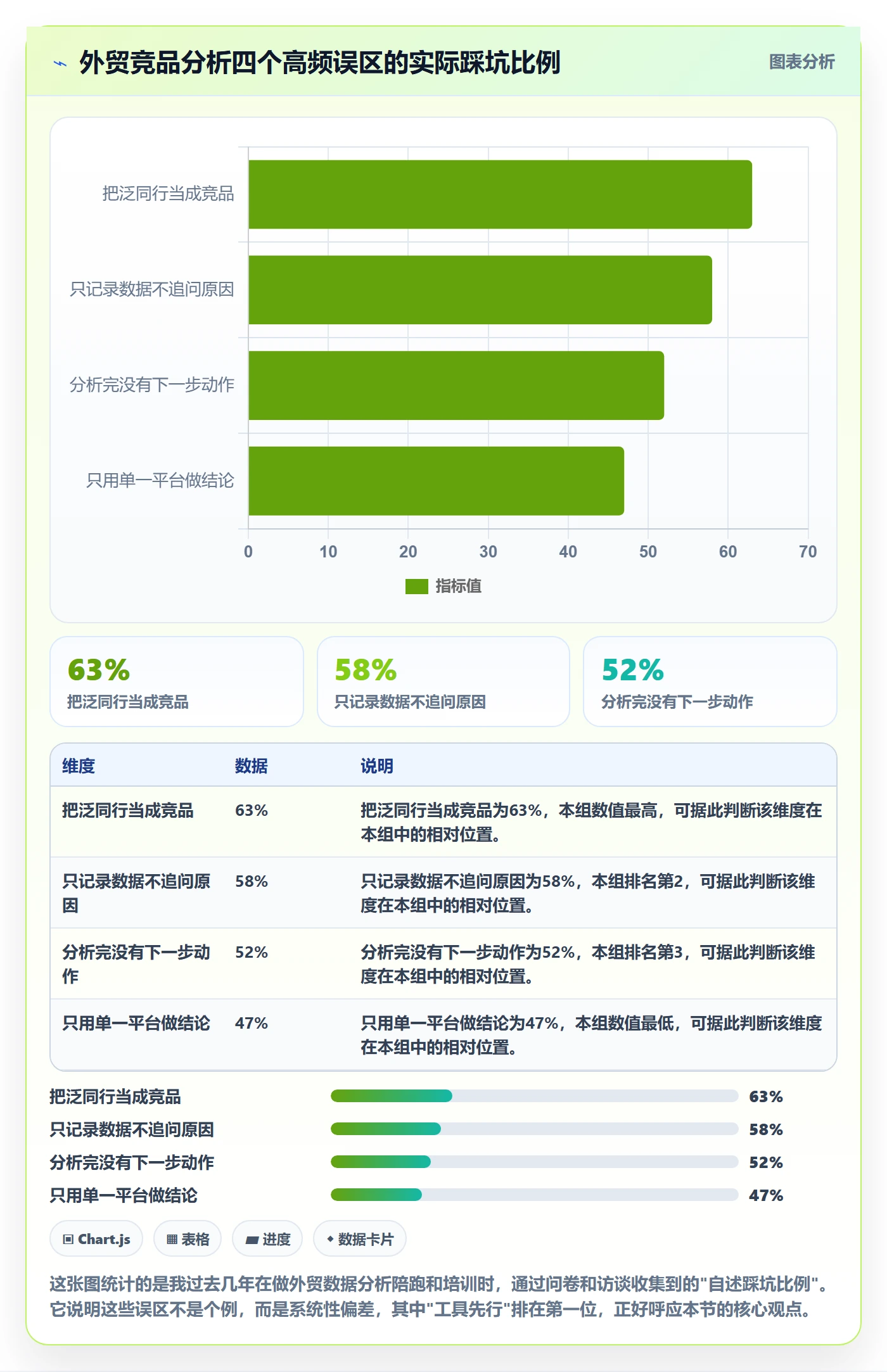 外贸数据分析平台实操教程：竞争对手从哪里开始