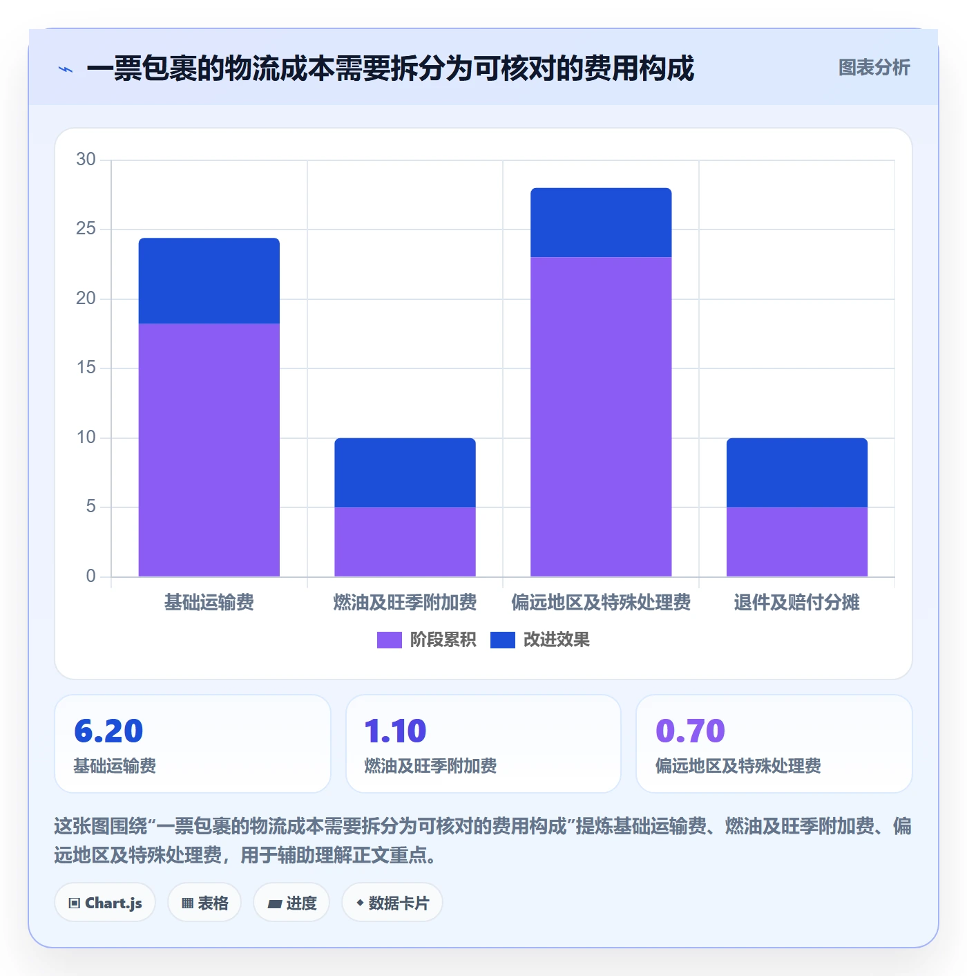 跨境电商管理模板：围绕跨境物流开展日常管理