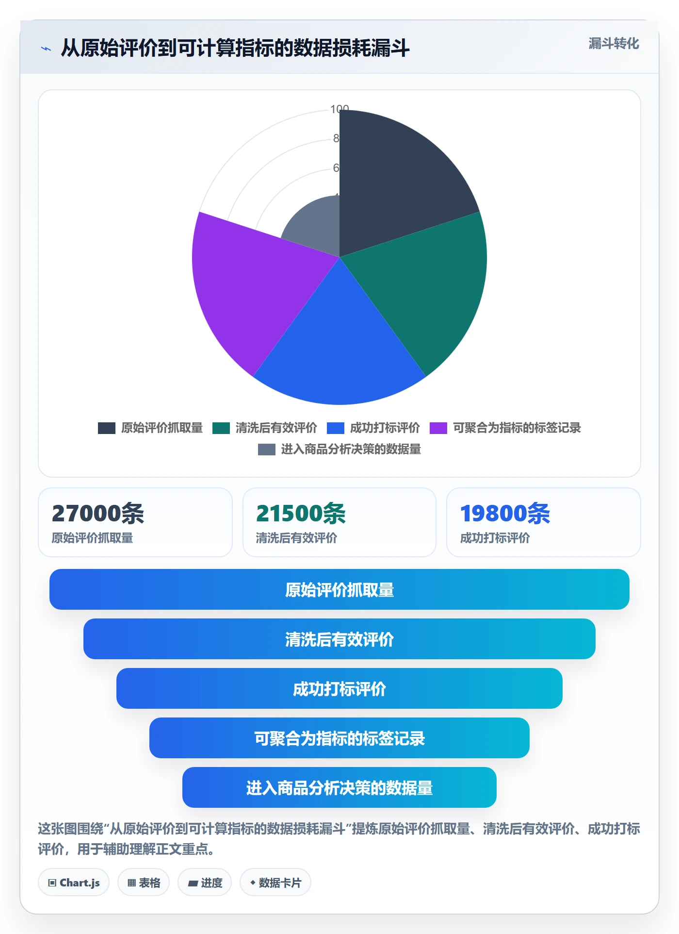 商品分析怎么优化？先从用户评价的标准化管理入手