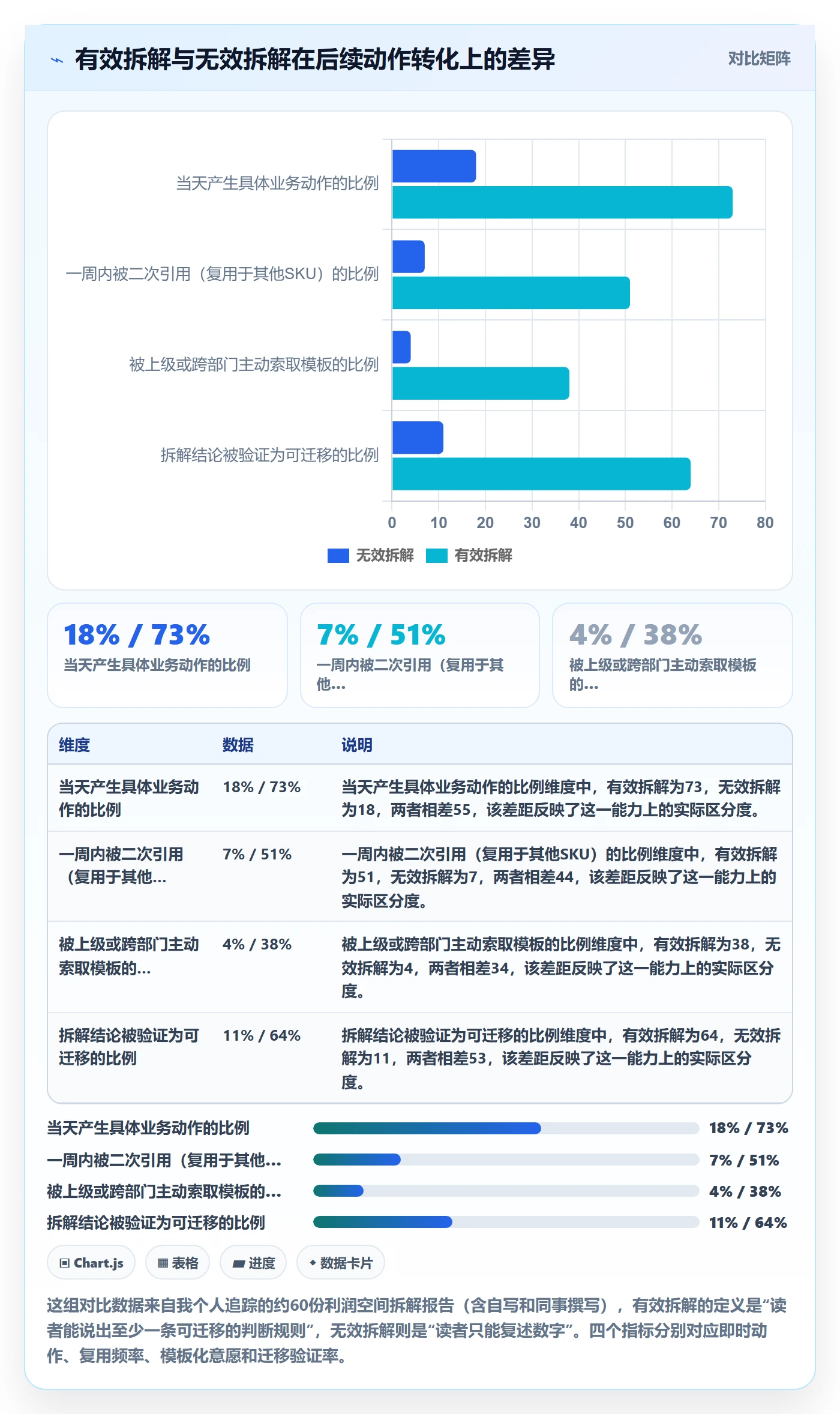 商品分析实践指南：利润空间的案例拆解怎样更有效