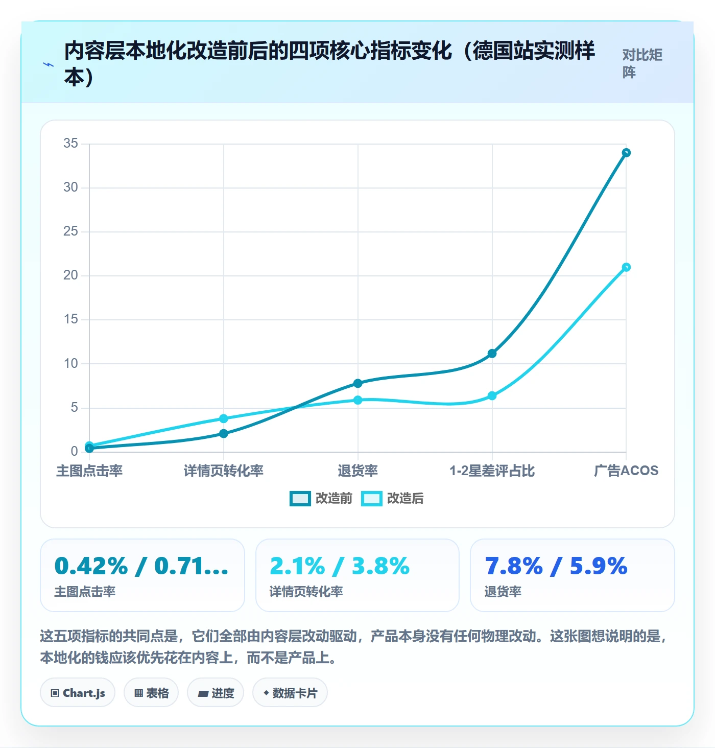 跨境电商运营怎么用？市场调研场景下的本地化运营拆解