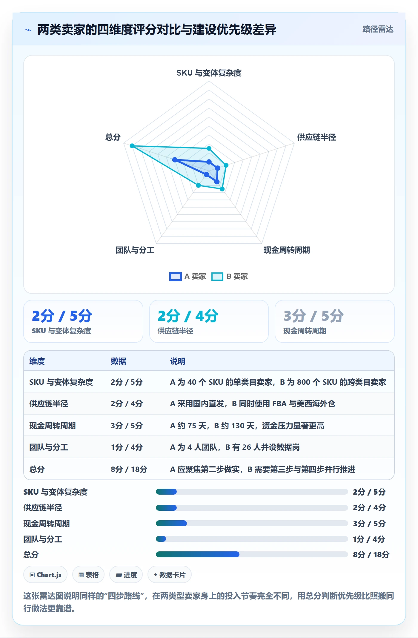 亚马逊软件建设路线：从选品工具到供应链协同分几步