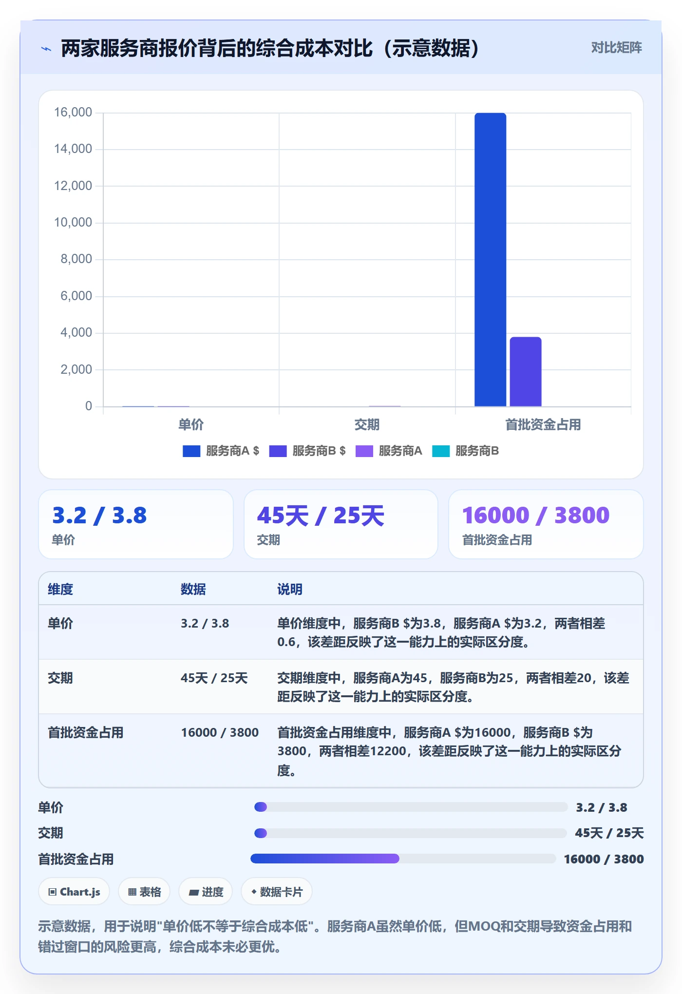 跨境电商一站式服务检查方法：通过选品采购评估效率提升质量