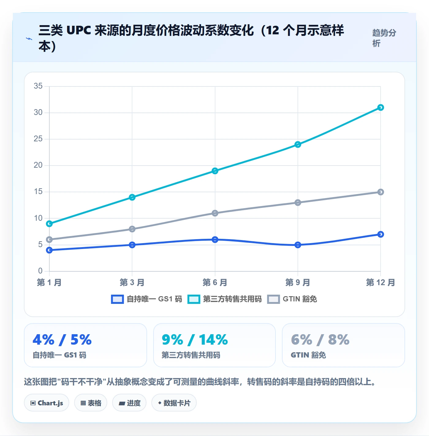 想做好UPC码，先掌握定价策略中的代码申请