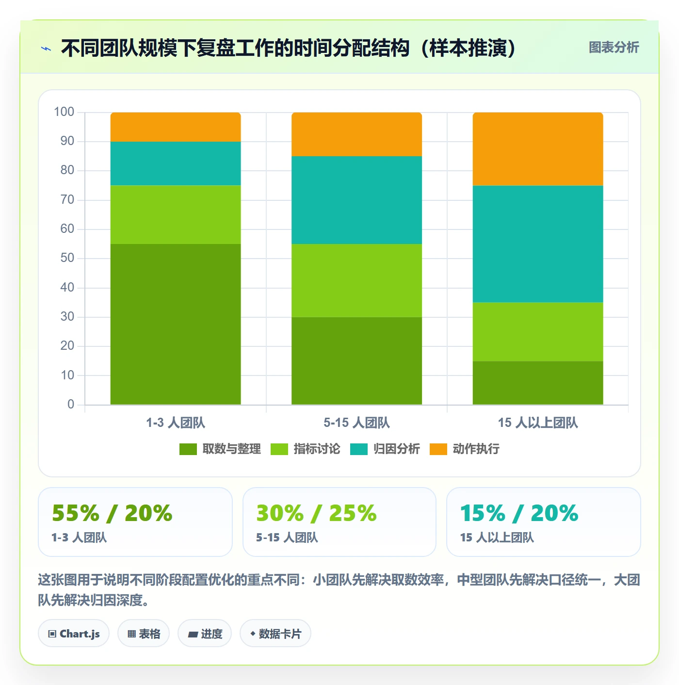 商品分析配置指南：组合优化需要哪些数据复盘设置