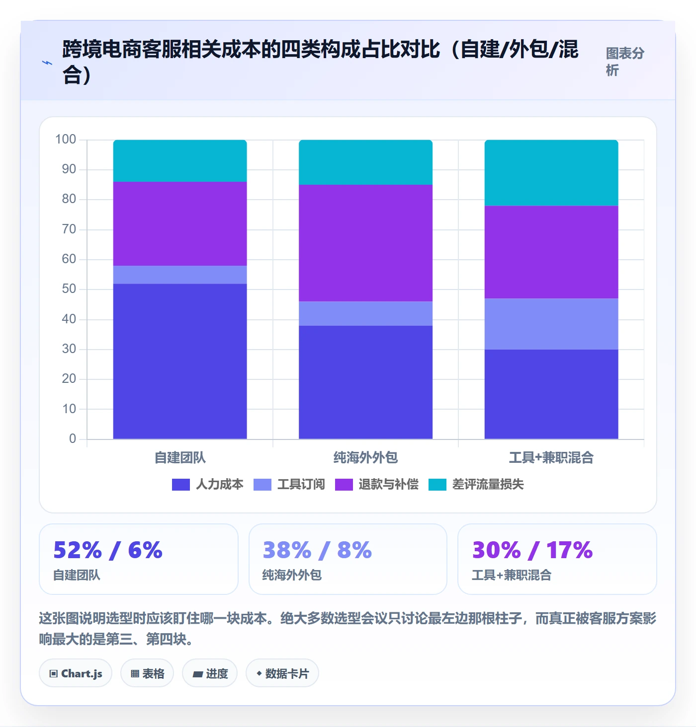 跨境电商运营决策指南：用数据复盘判断客户服务方案