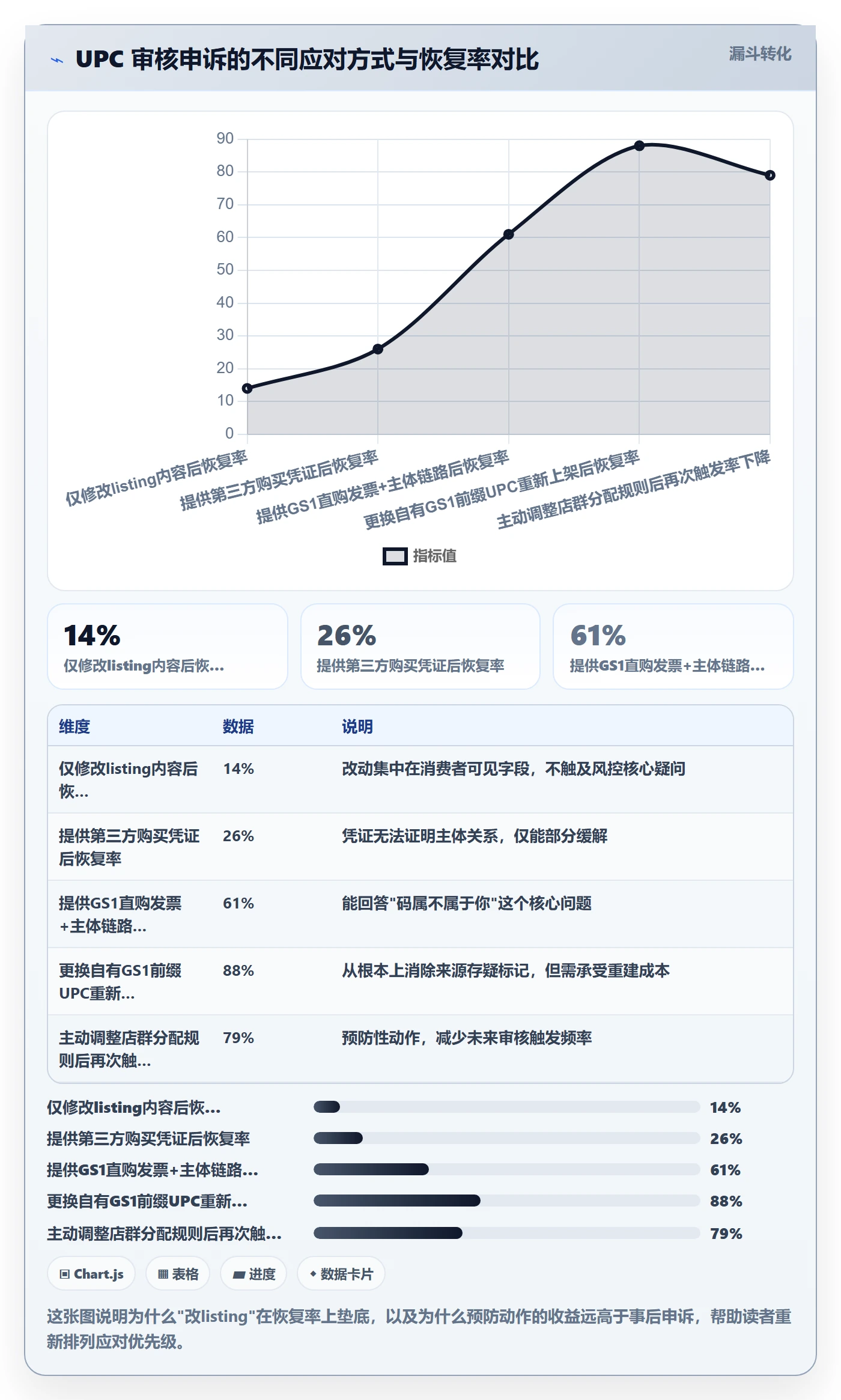 UPC码怎么优化？先从平台审核的店群管理入手