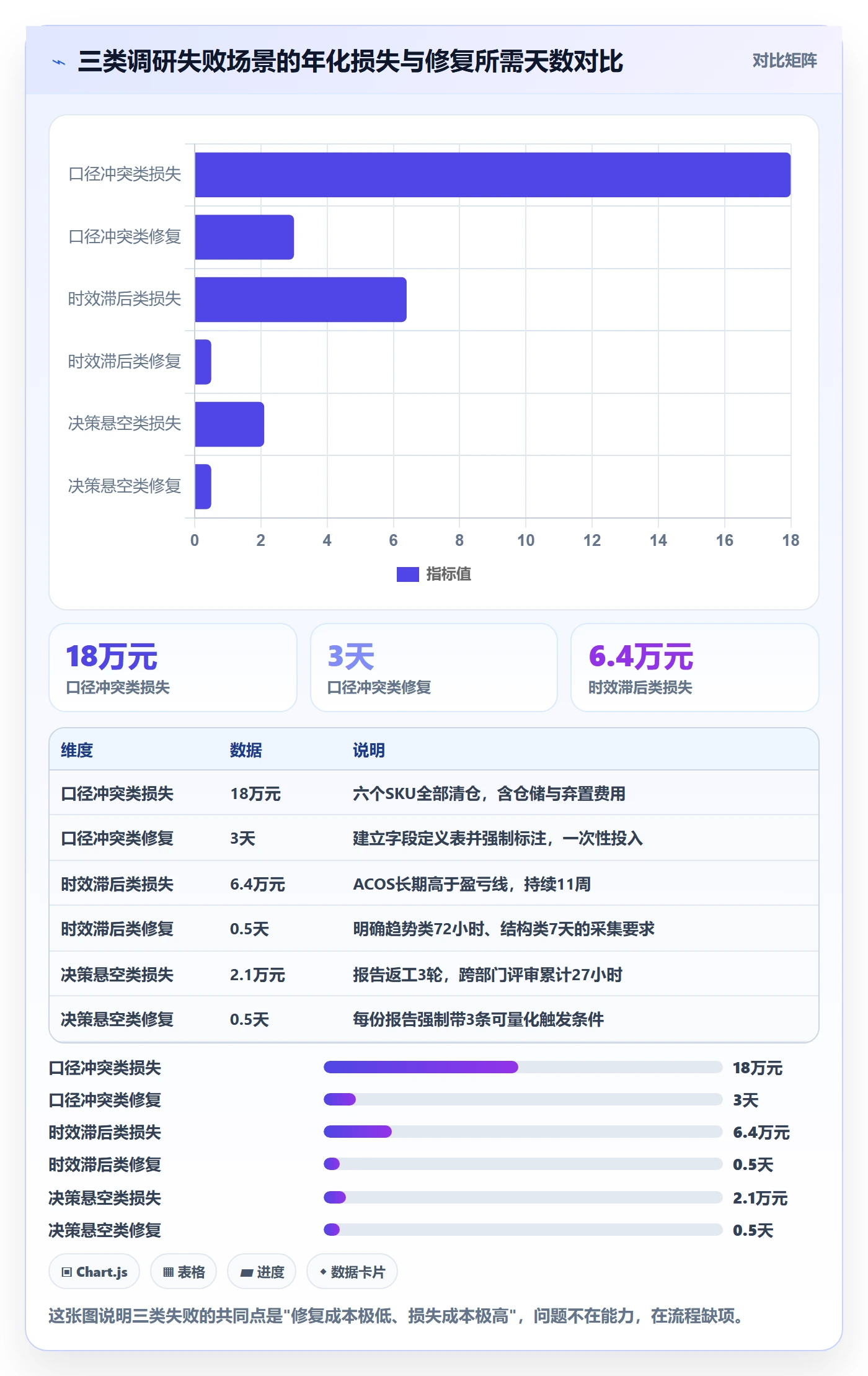 跨境电商运营工作指南:用工具对比解决市场调研问题