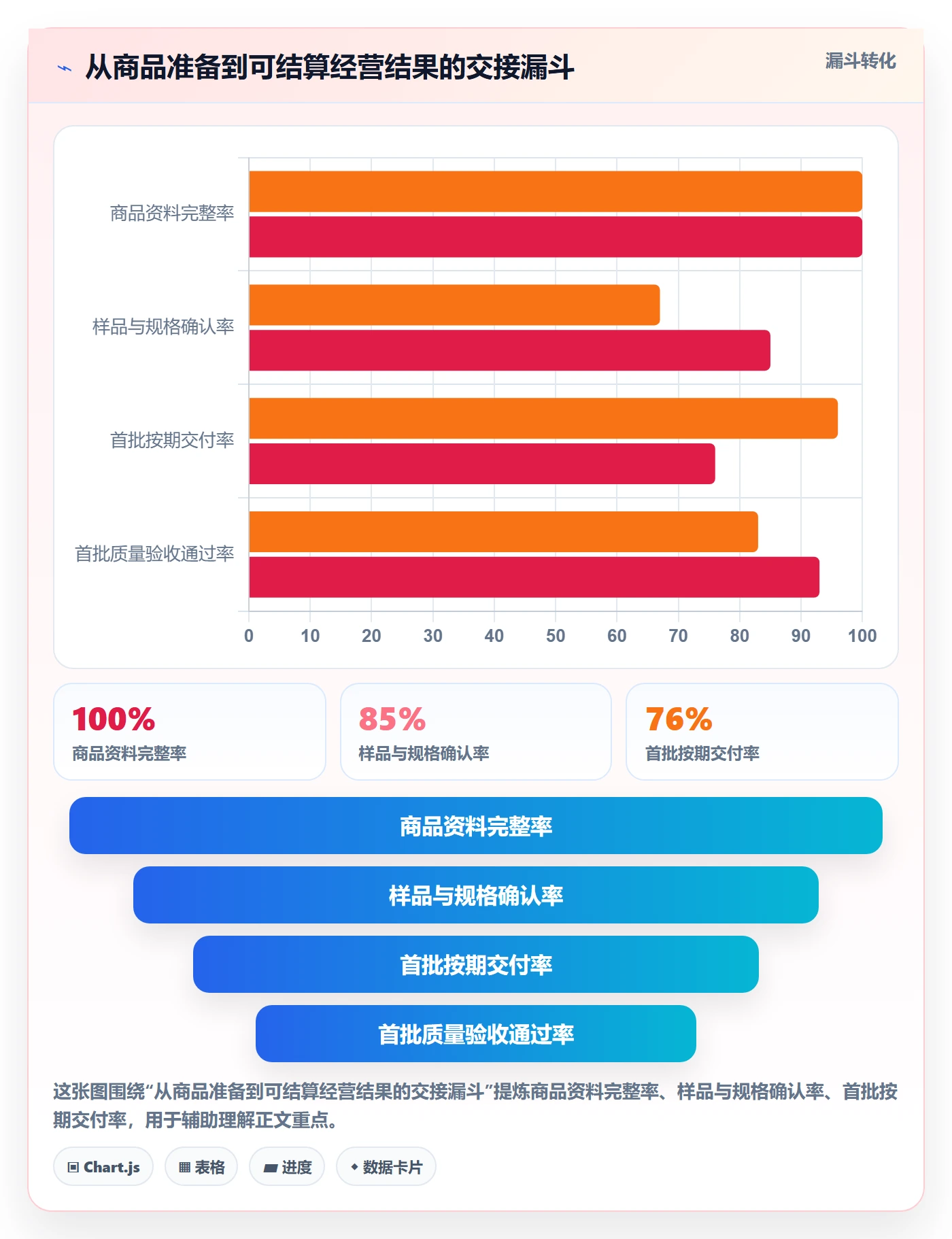 temu使用技巧：全托管模式对应的新手避坑方法