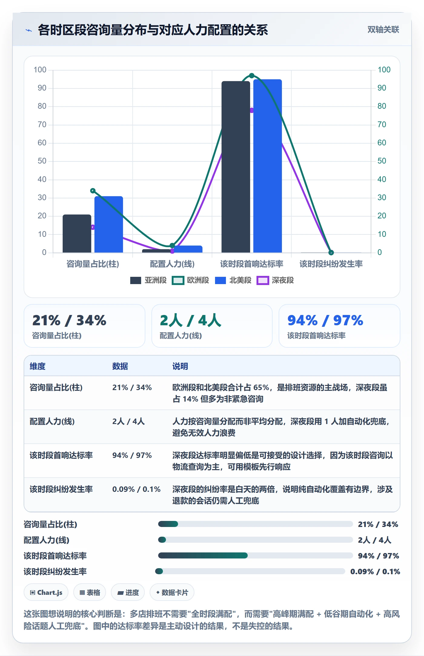 跨境电商运营管理要点：客户服务的多店经营如何设计