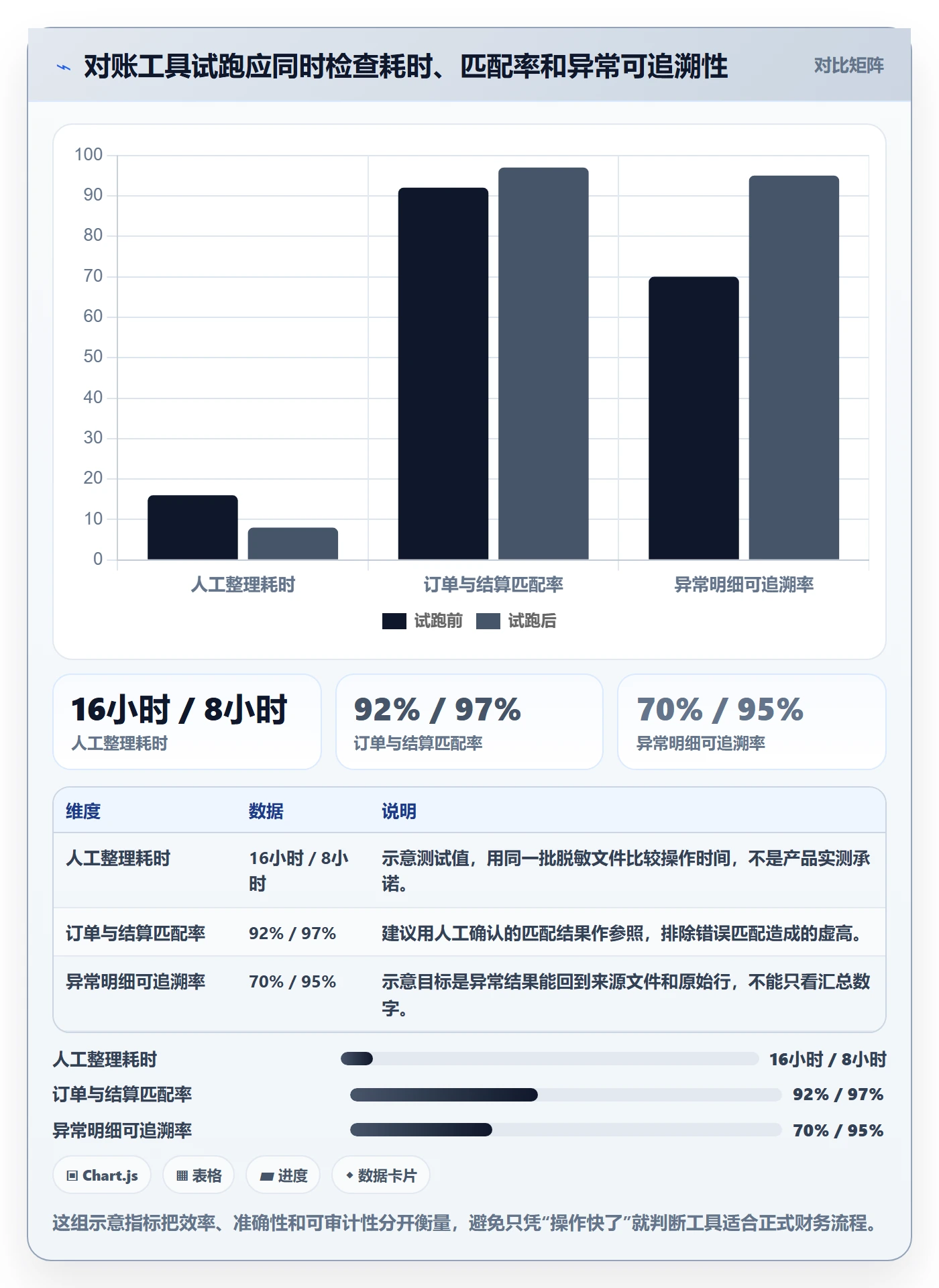 temu基础课:全托管模式相关的支付结算一次讲透