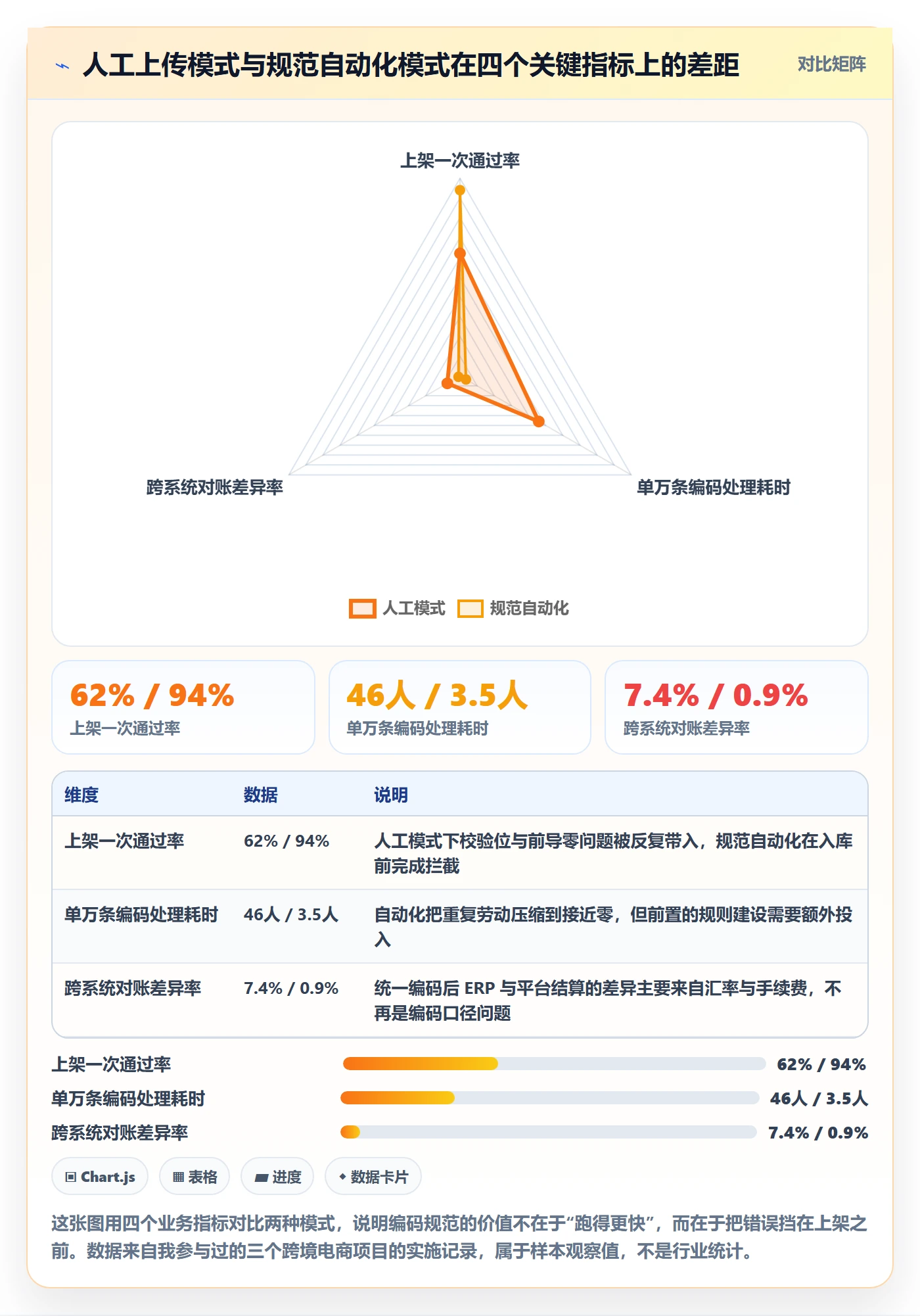 想做好UPC码，先掌握自动化方案中的编码规范