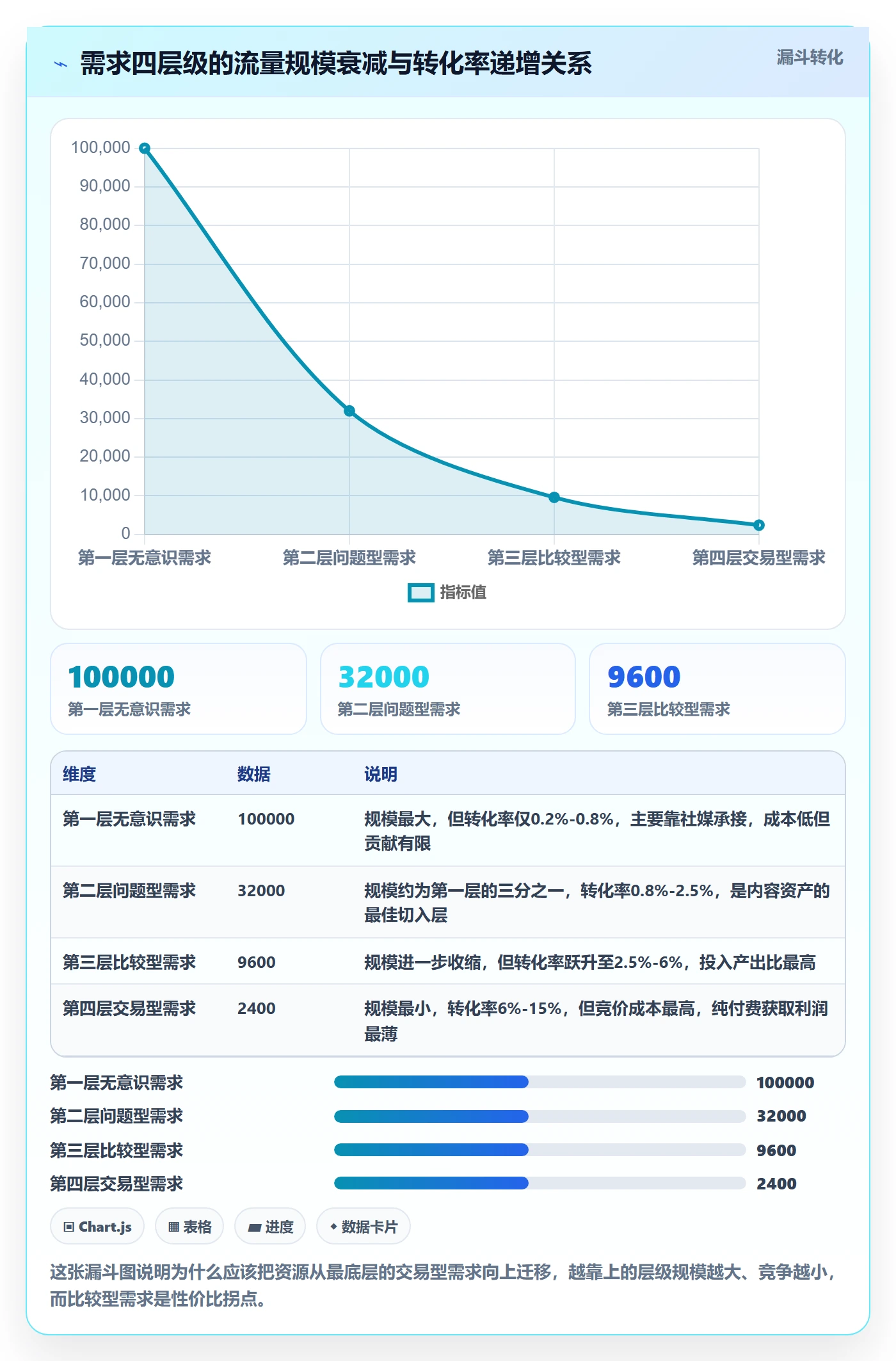 跨境电商运营日常管理：流量获取从哪里开始