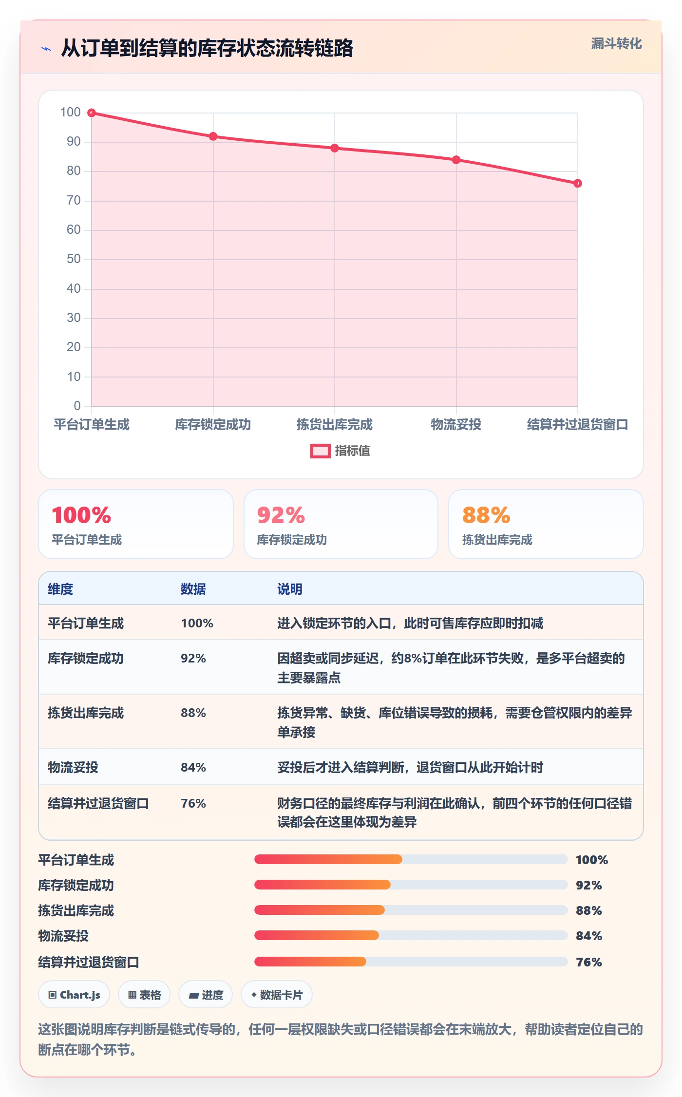 erp跨境电商数据方法：用权限管理支撑海外仓管理判断