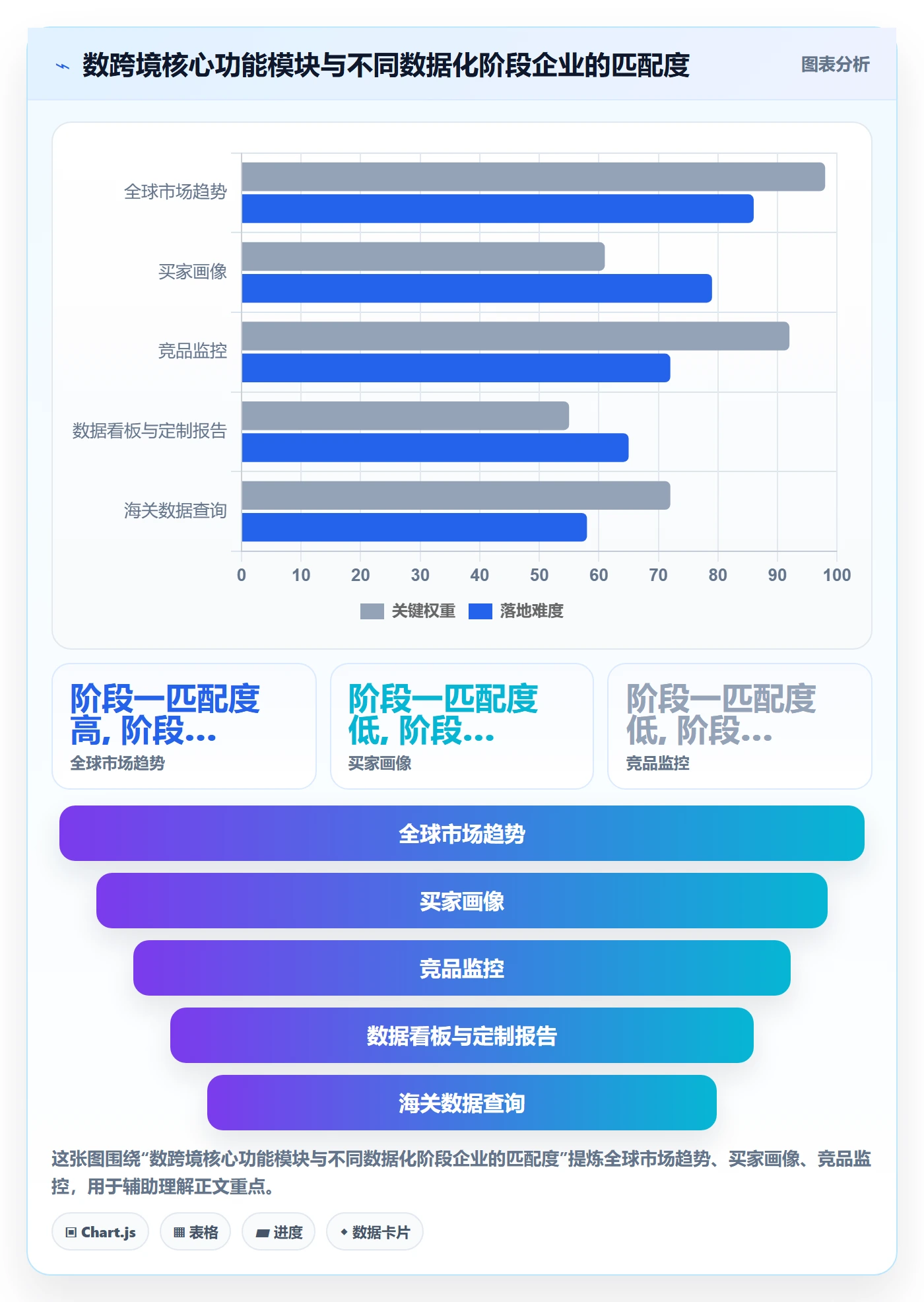 外贸数据分析平台怎么落地？从市场趋势讲清入门指南