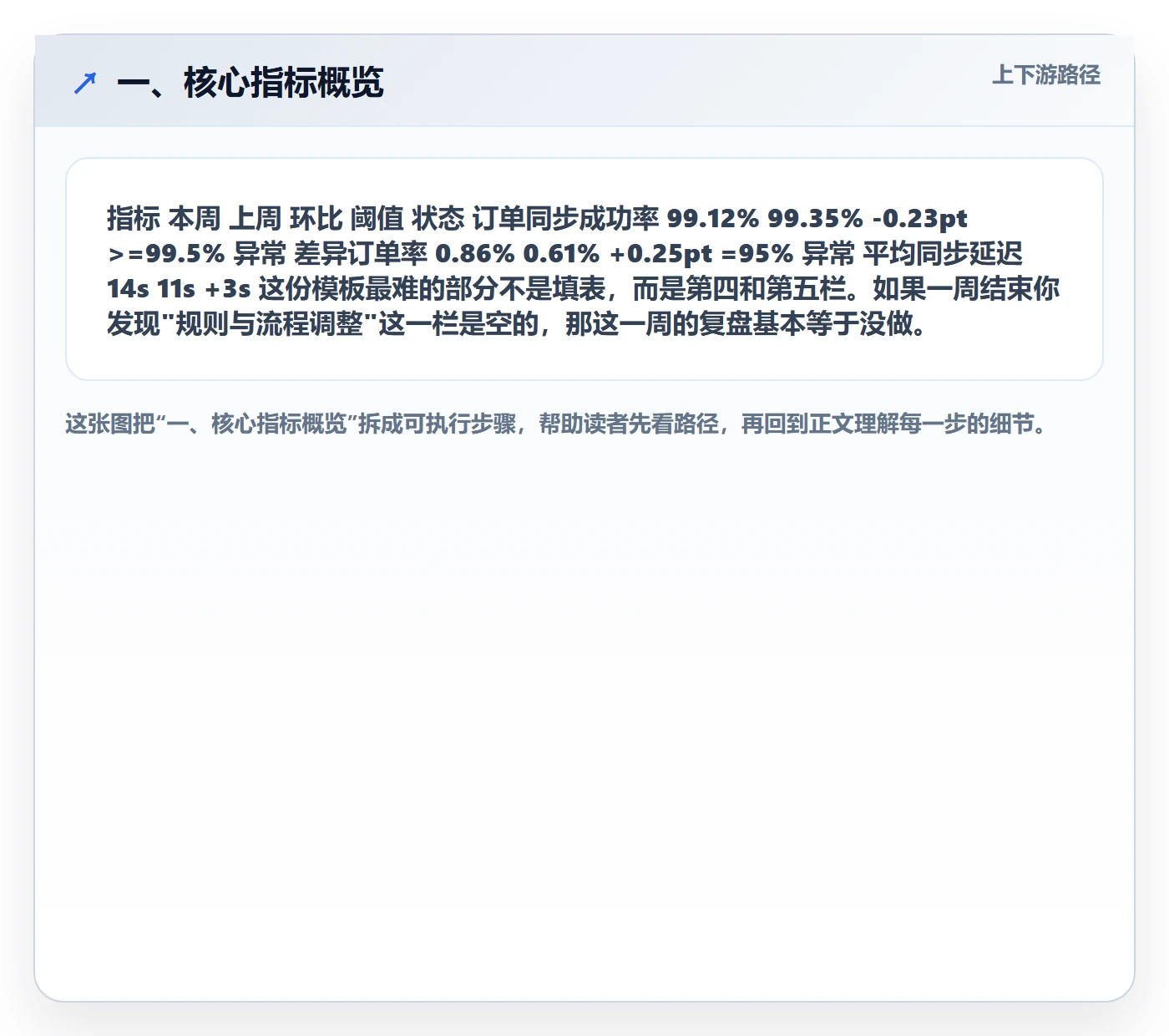 一、核心指标概览