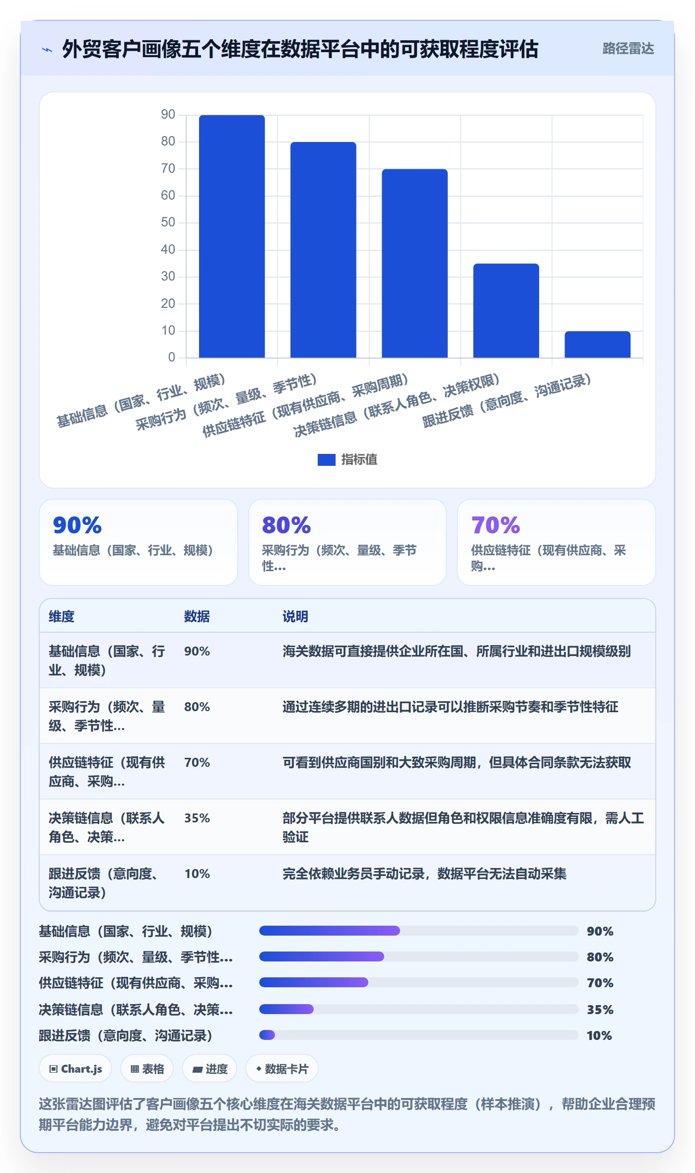 外贸数据分析平台怎么落地?从客户画像讲清标准化管理