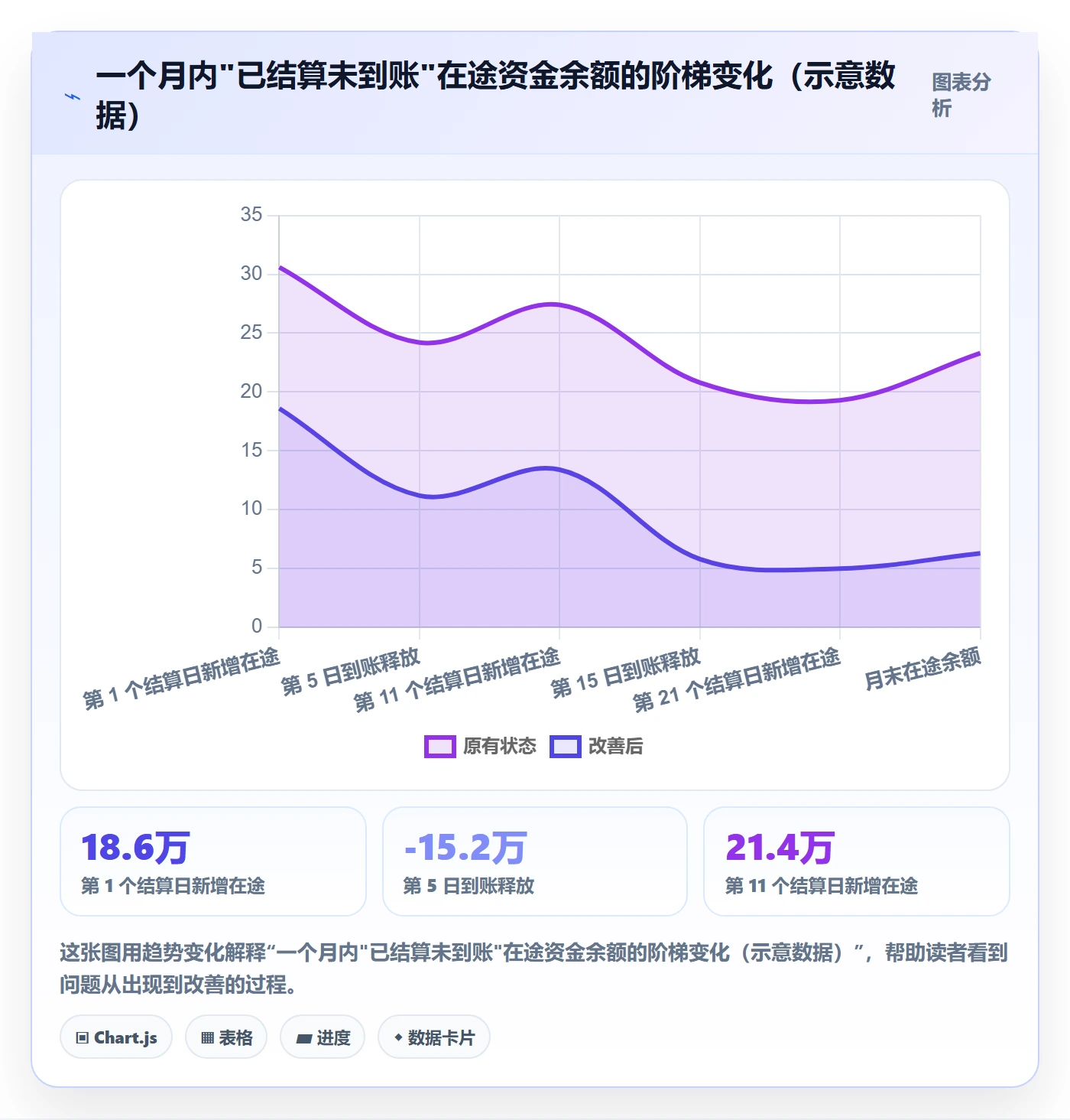 erp跨境电商基础课：系统实施相关的回款管理一次讲透