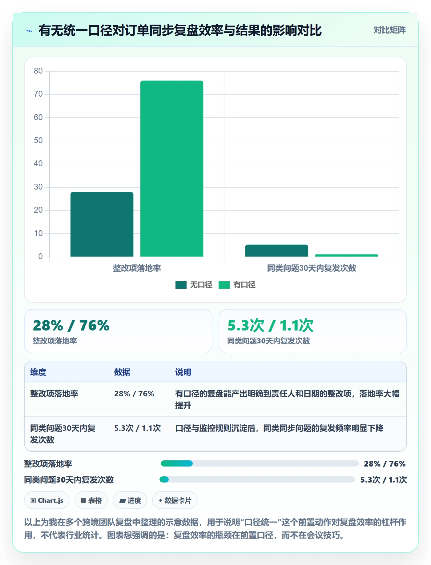 erp跨境电商避坑指南：订单同步环节的数据复盘要注意什么