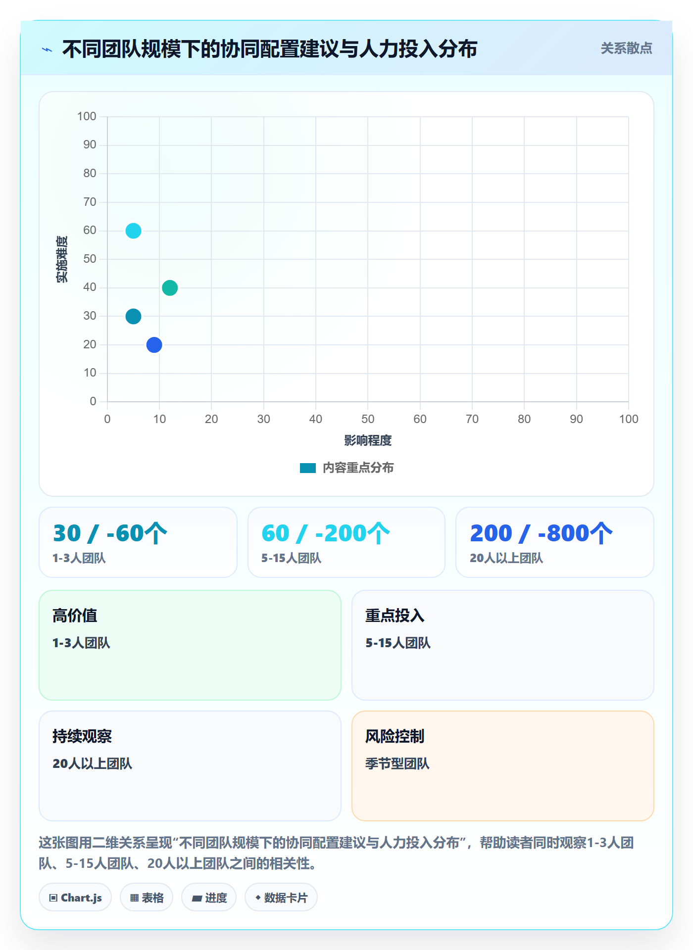 亚马逊软件操作手册：库存管理对应的团队协同步骤