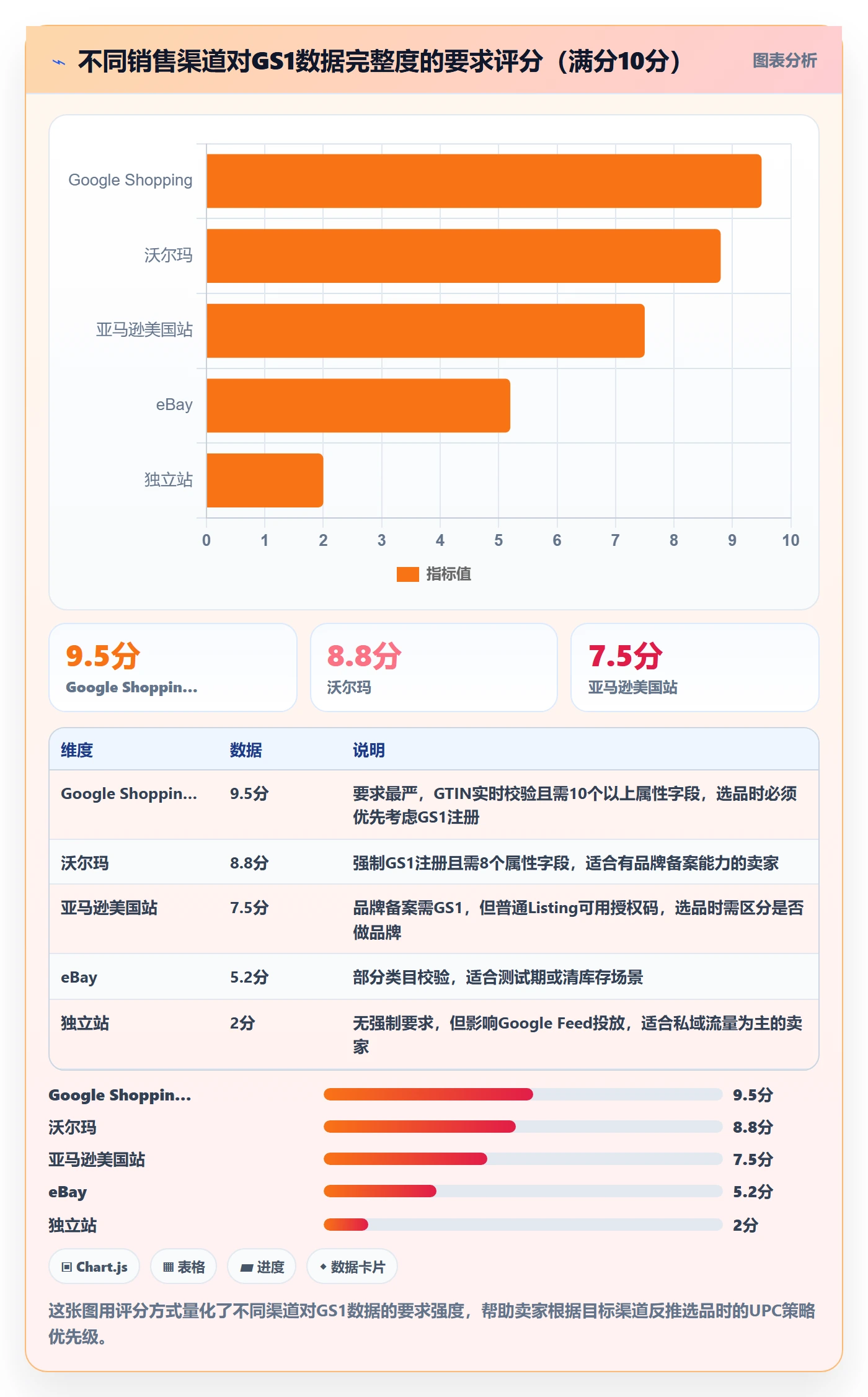 UPC码进阶课：围绕GS1注册完善选品策略