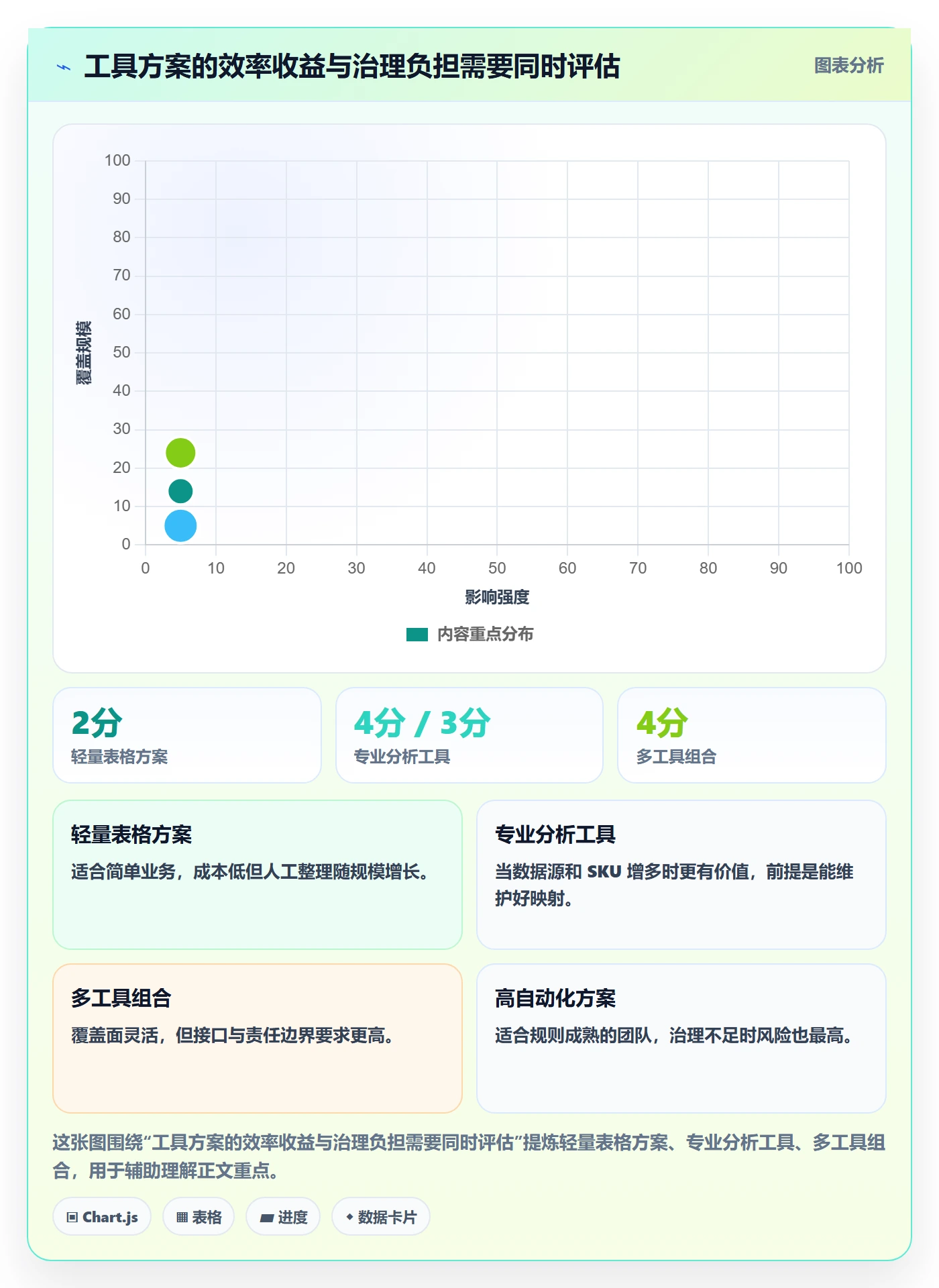 temu进阶课：围绕全托管模式完善工具对比