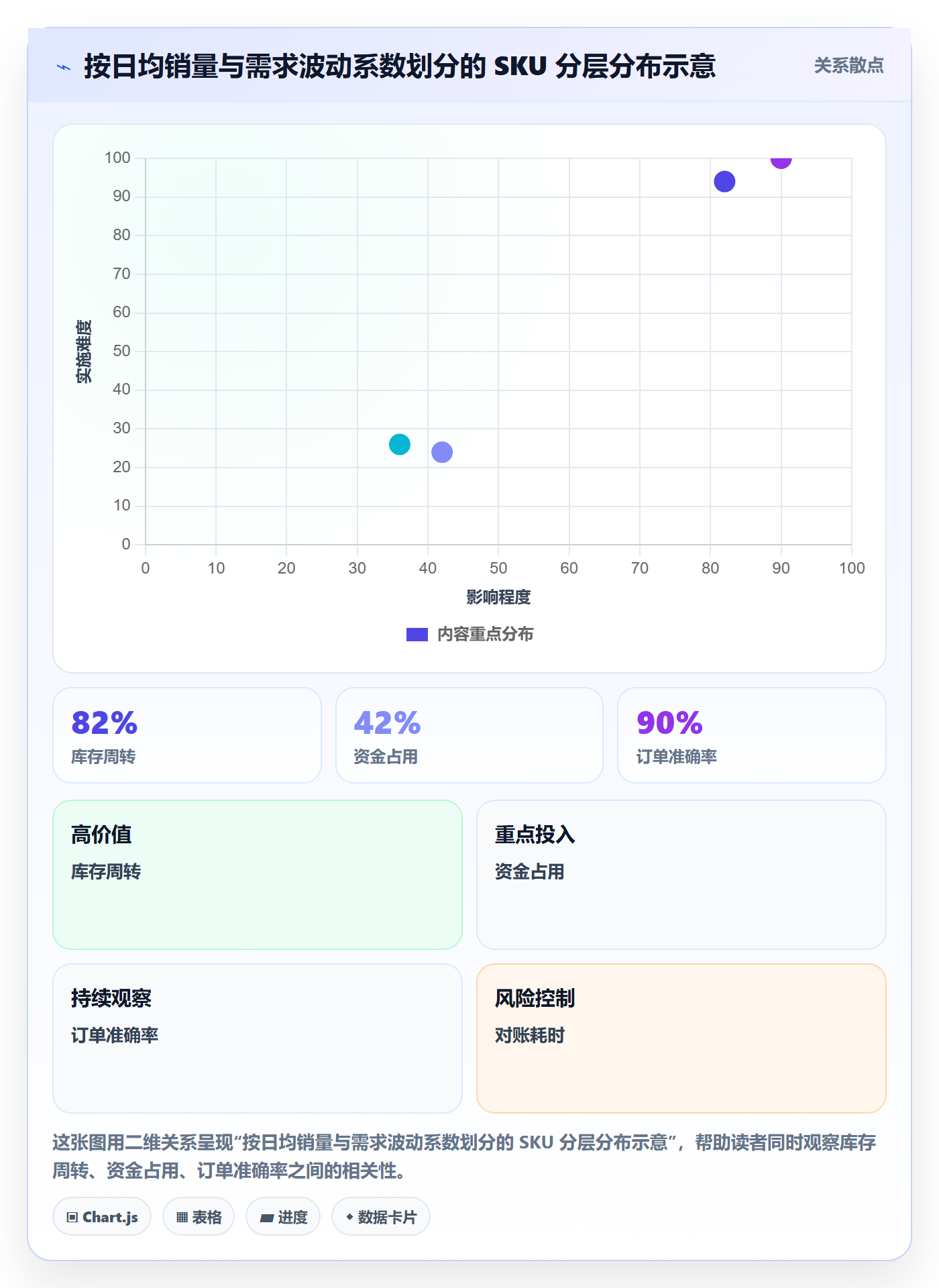 erp跨境电商怎么优化？先从采购补货的供应链协同入手