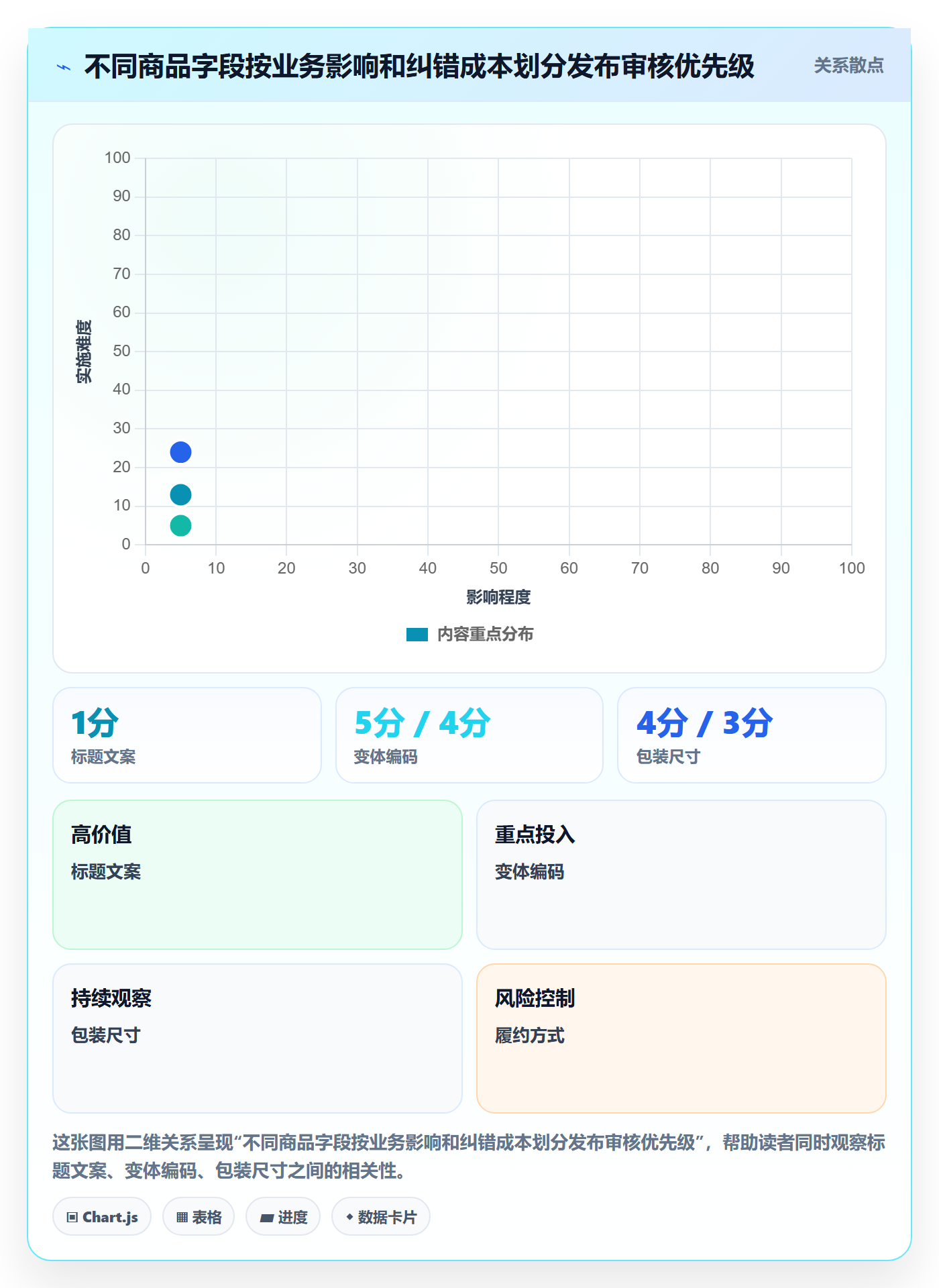 temu业务拆解：商品发布为什么影响海外仓管理