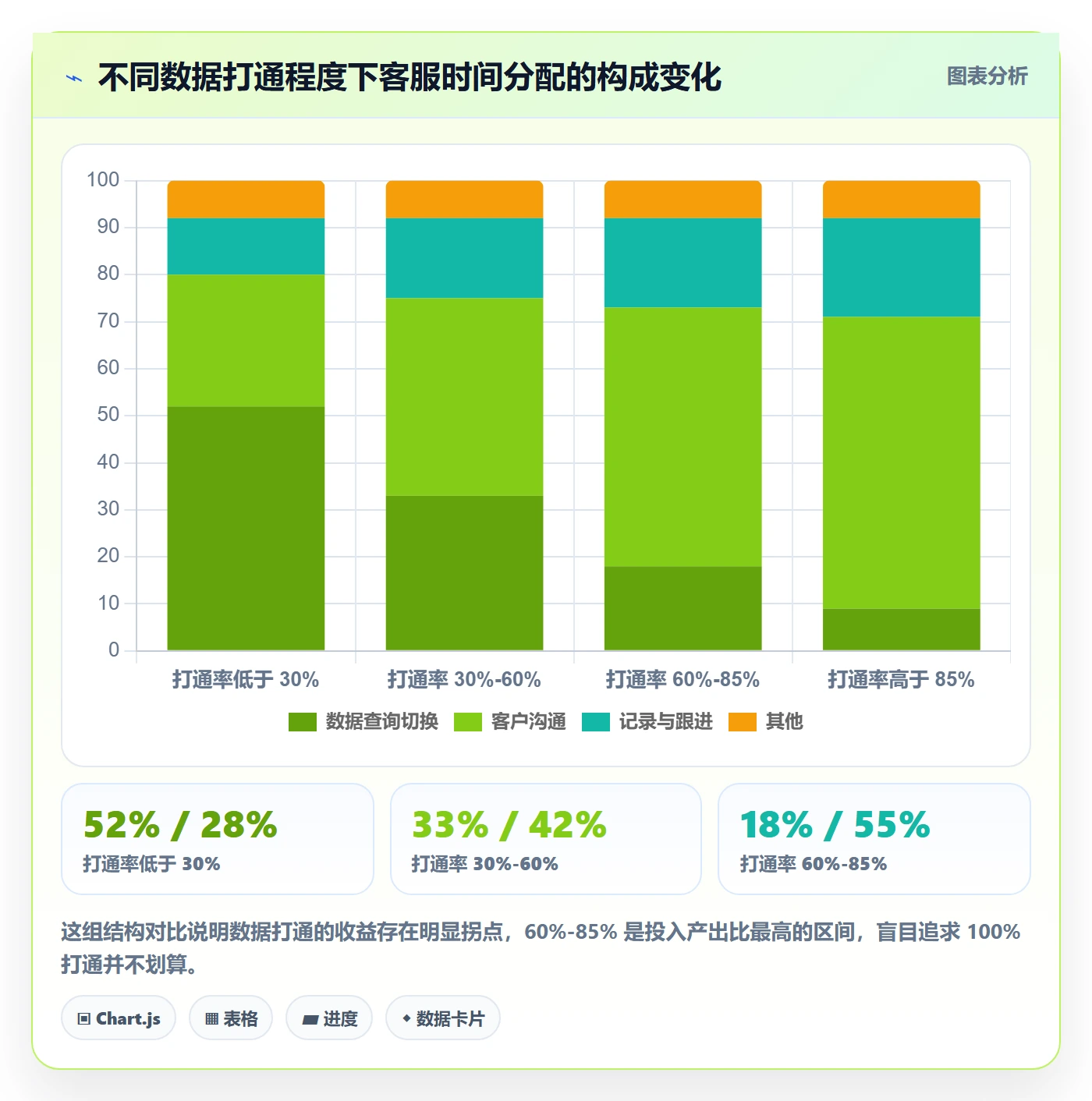 跨境电商运营落地清单：客户服务相关的工具对比事项