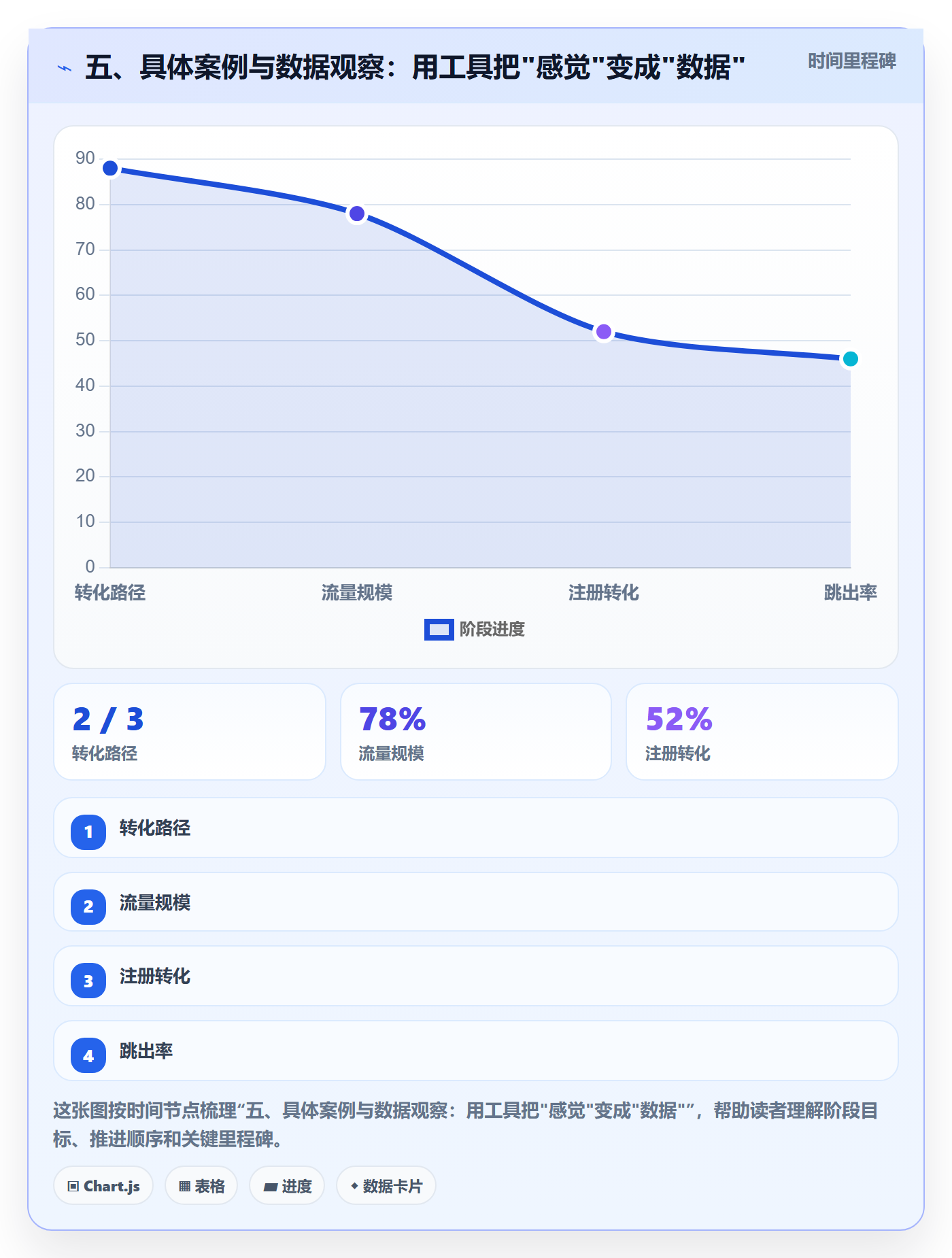 五、具体案例与数据观察：用工具把"感觉"变成"数据"