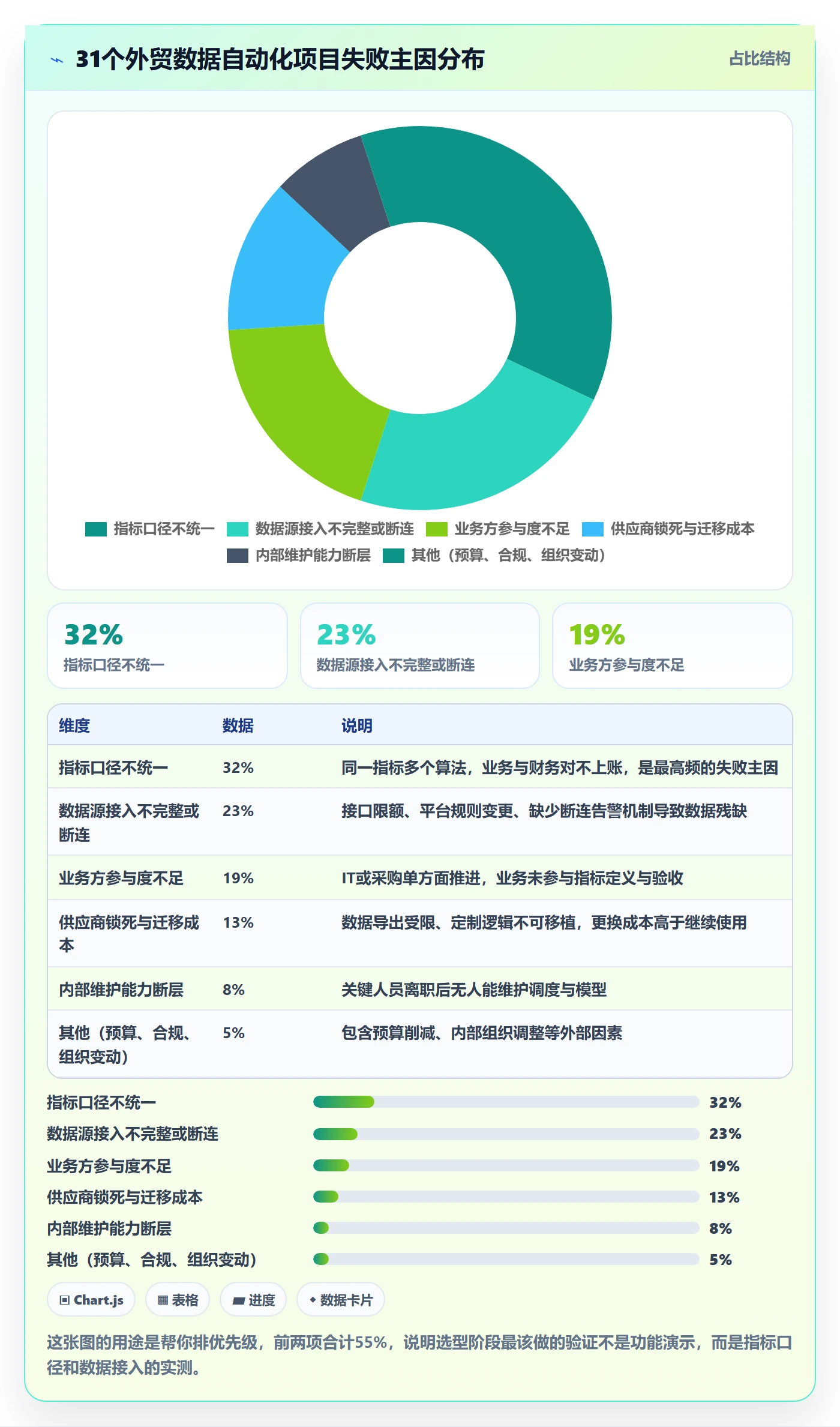 想做好外贸数据分析平台，先掌握自动化方案中的竞争对手