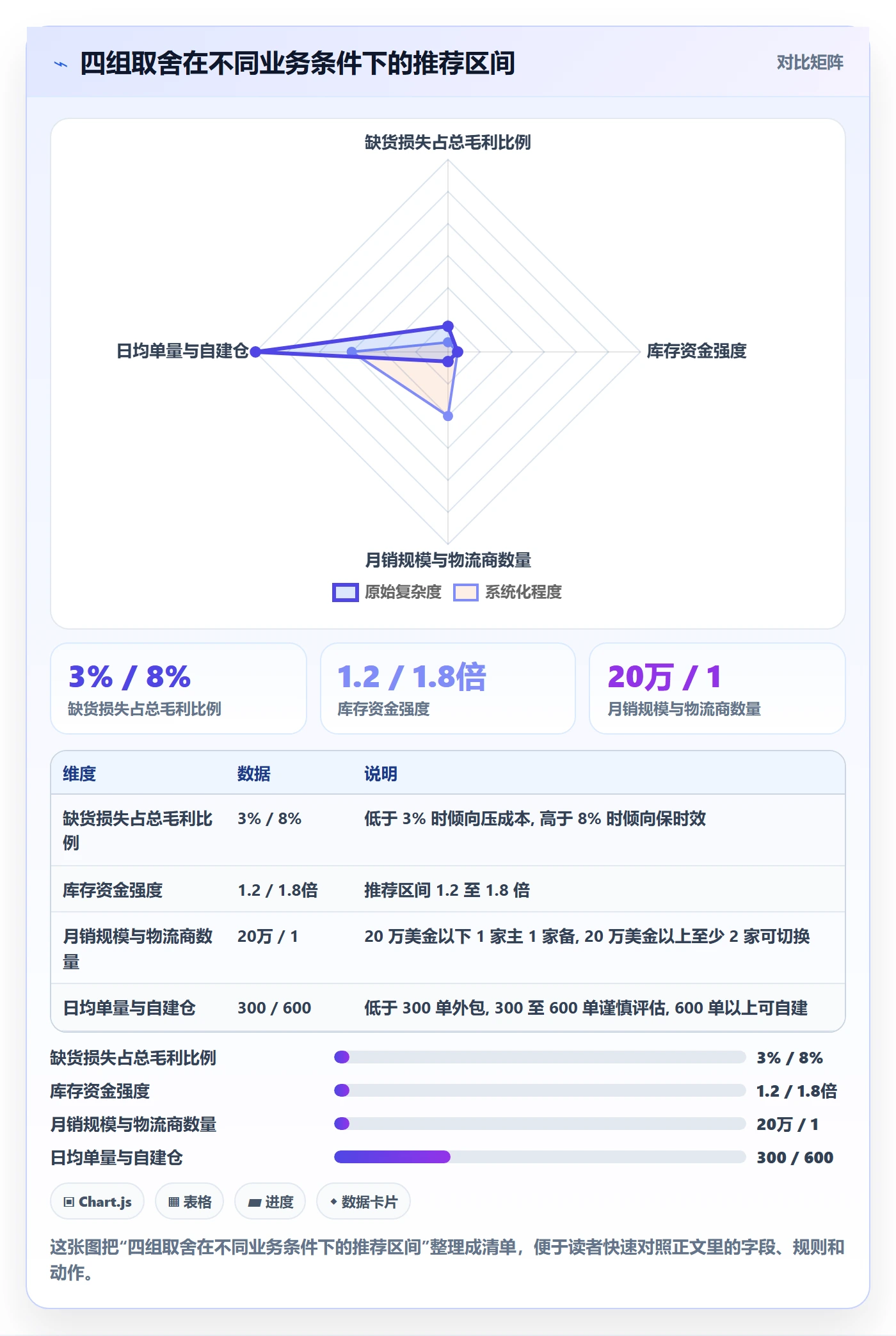 跨境电商运营怎么选？库存计划相关的物流方案判断标准