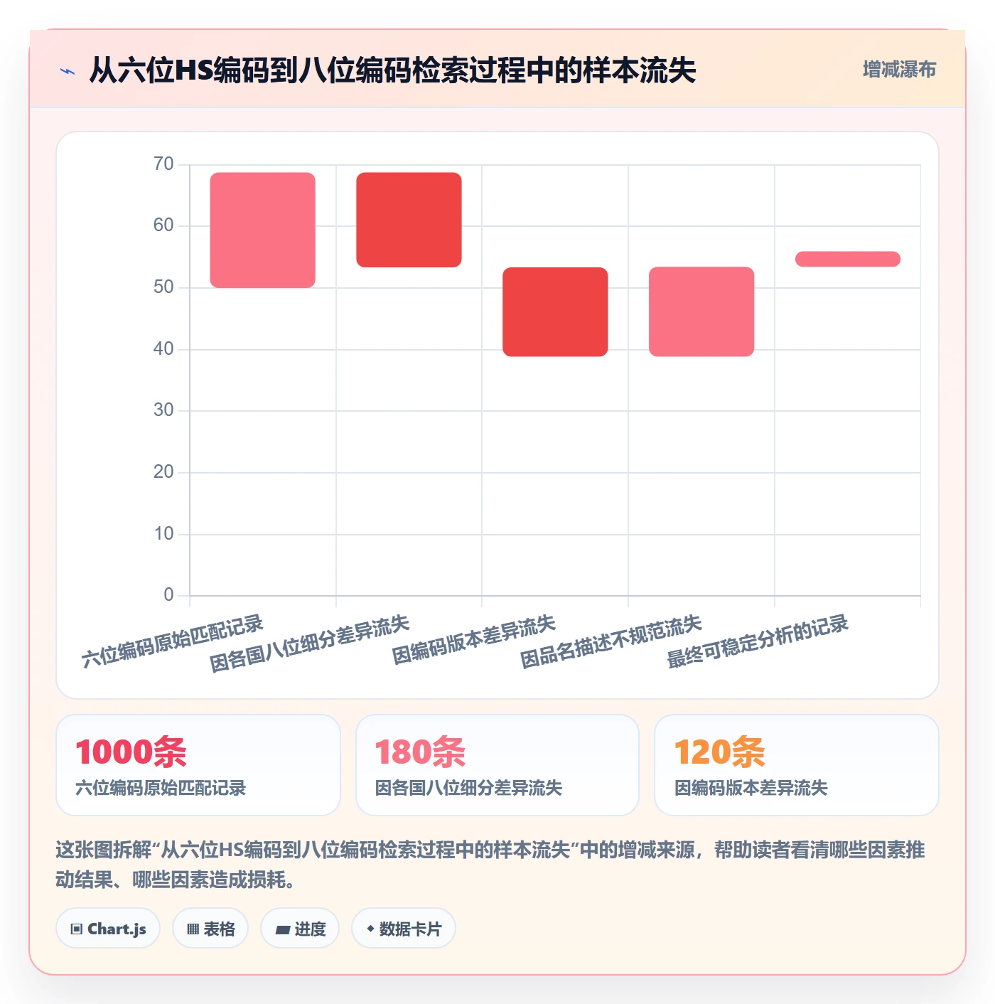 外贸数据分析平台选择标准：国家市场维度如何评估指标体系