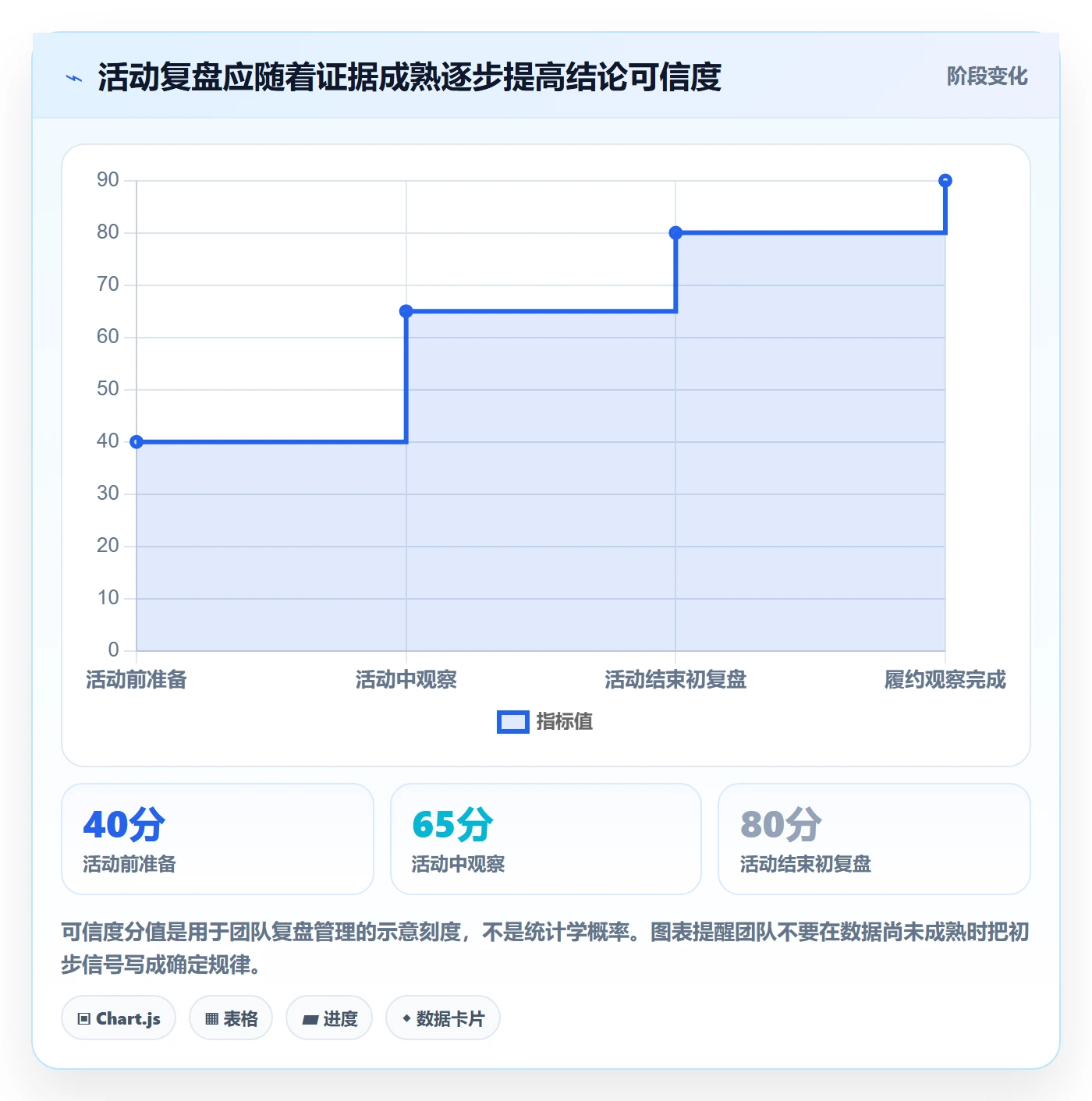 temu怎么优化？先从活动流量的店群管理入手