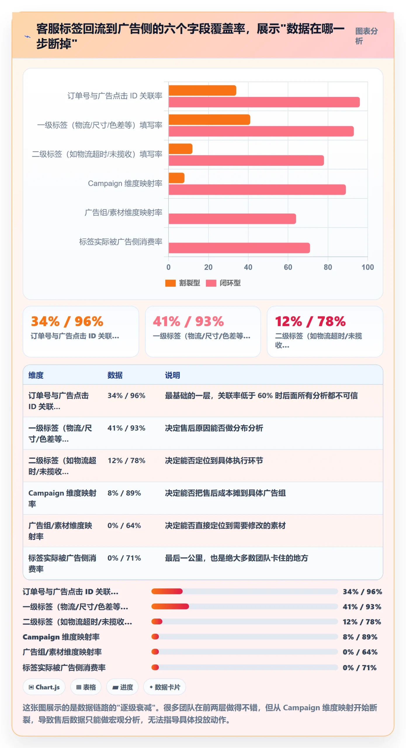 跨境电商运营实施路径：广告投放如何完成客户服务