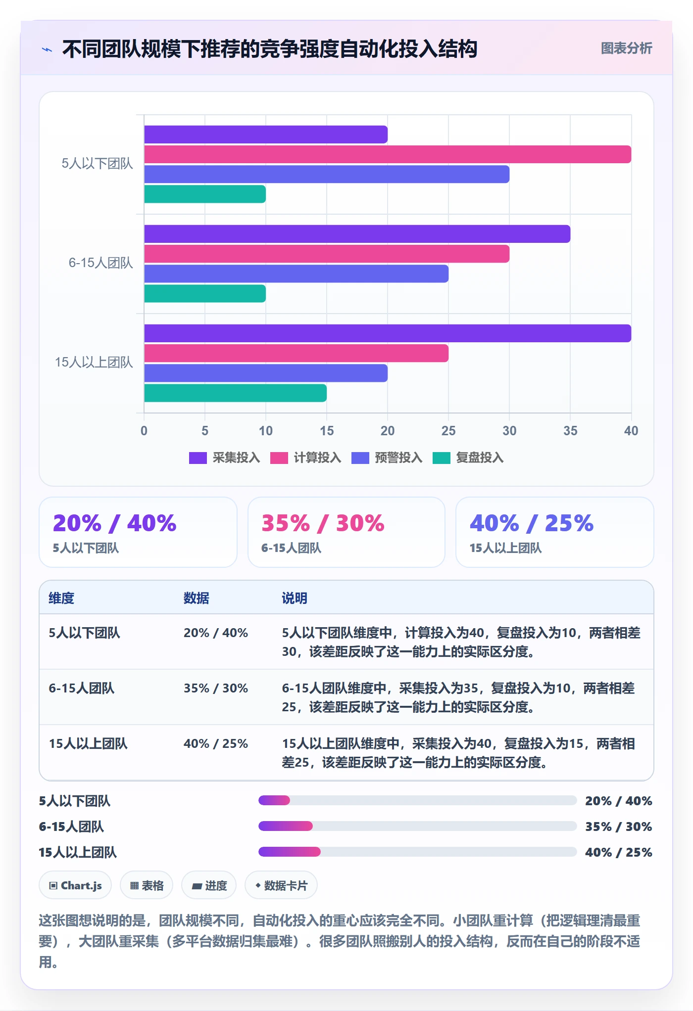 商品分析管理模板：围绕竞争强度开展自动化方案