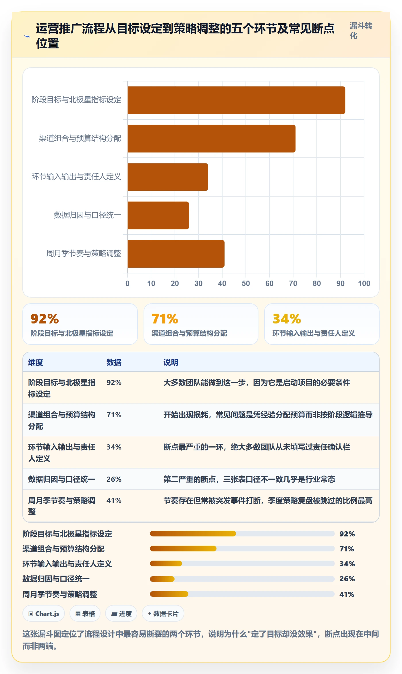 跨境电商一站式服务实践指南：运营推广的流程设计怎样更有效