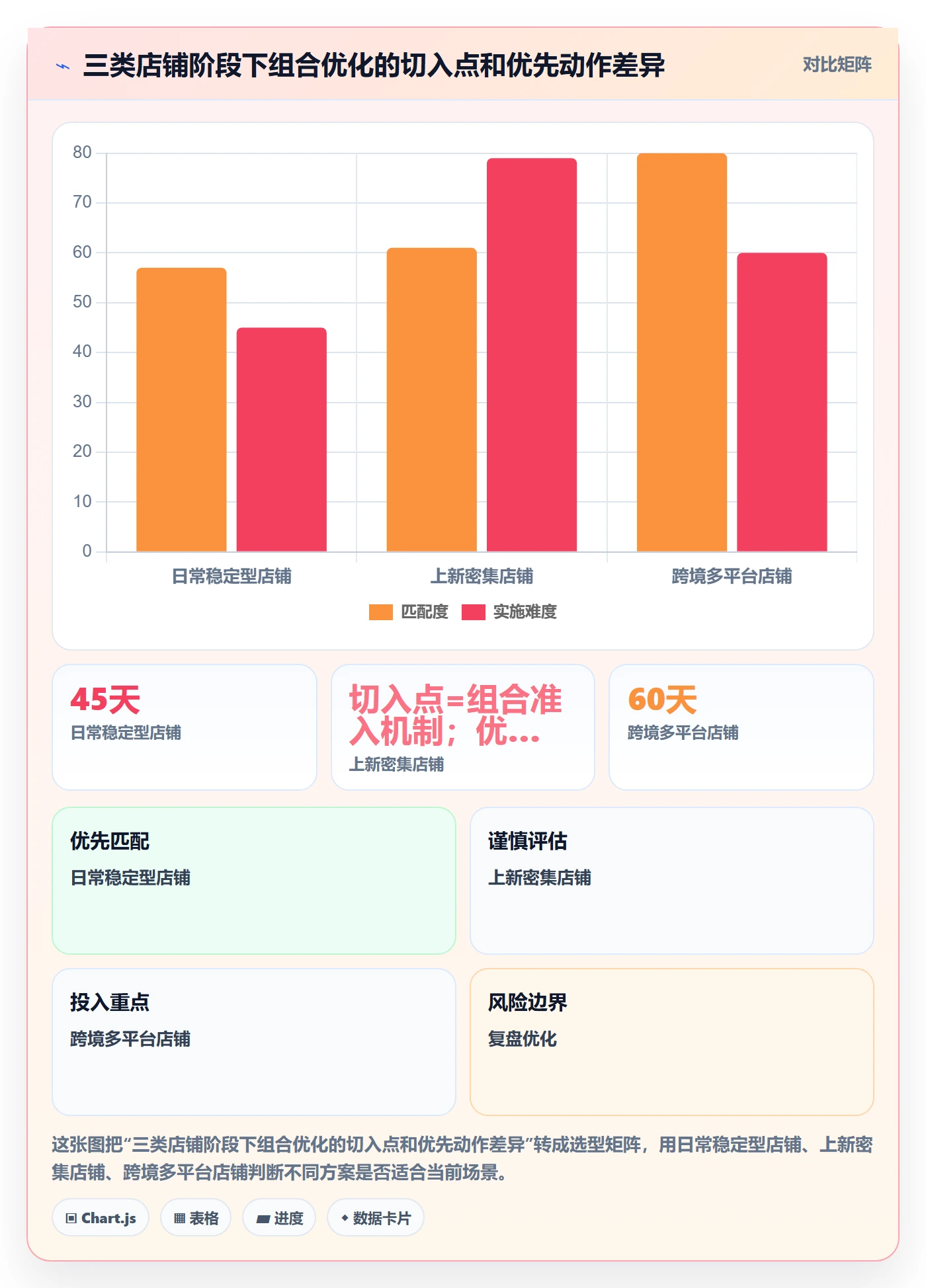商品分析怎么优化？先从组合优化的旺季准备入手