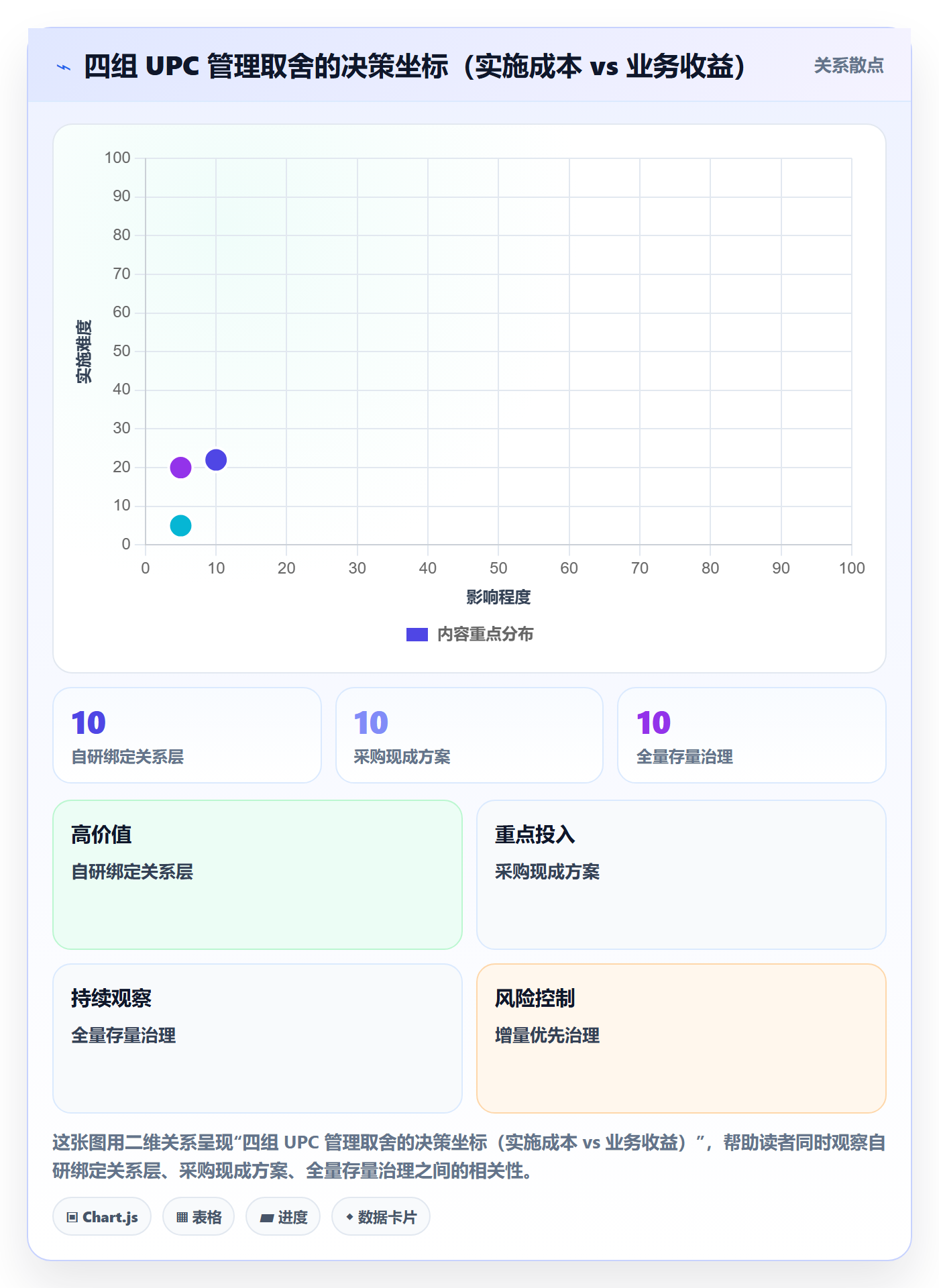 UPC码怎么管？以商品绑定为核心的客户服务方案
