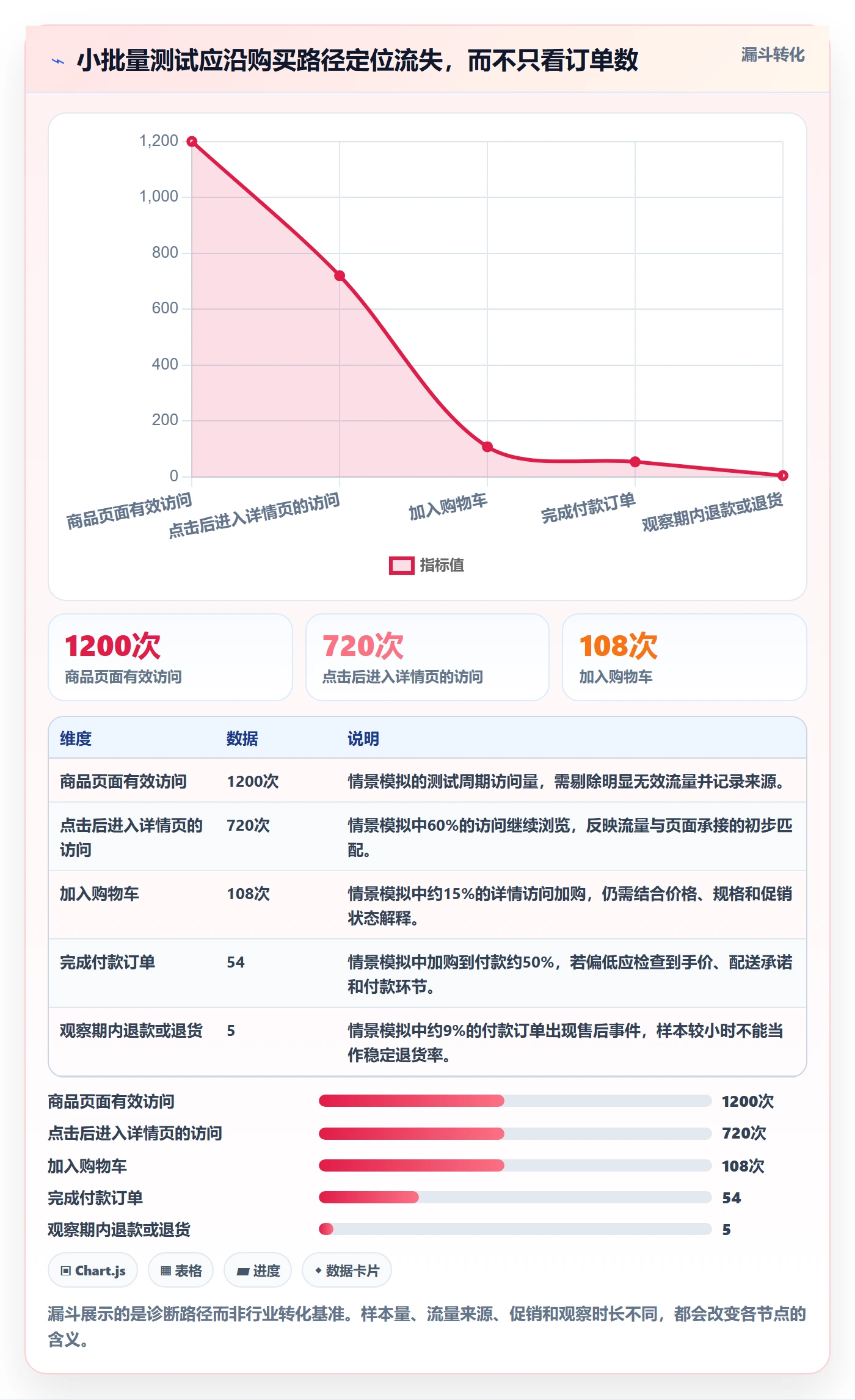 跨境电商实用方法：围绕选品策略建立落地案例
