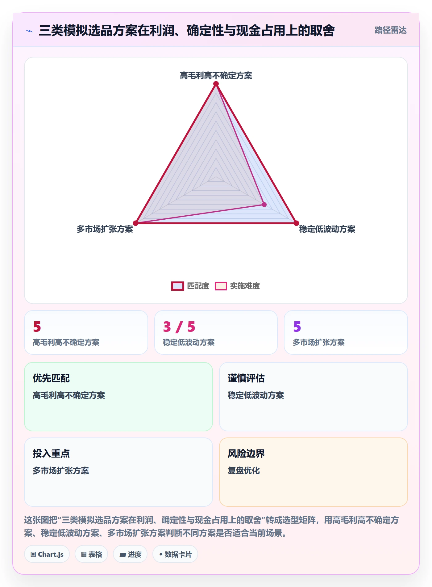 想做好跨境电商，先掌握选品策略中的税务合规