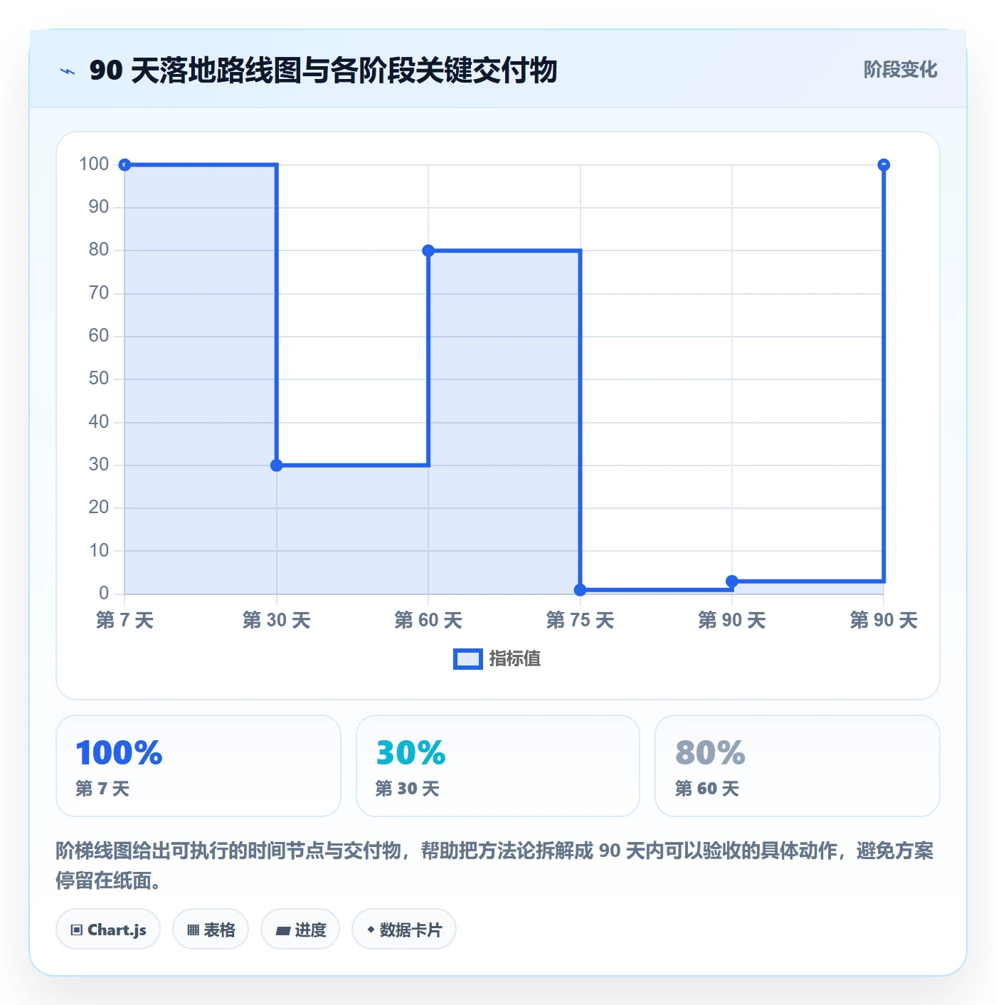 亚马逊软件规划方法：利润核算与供应链协同如何衔接